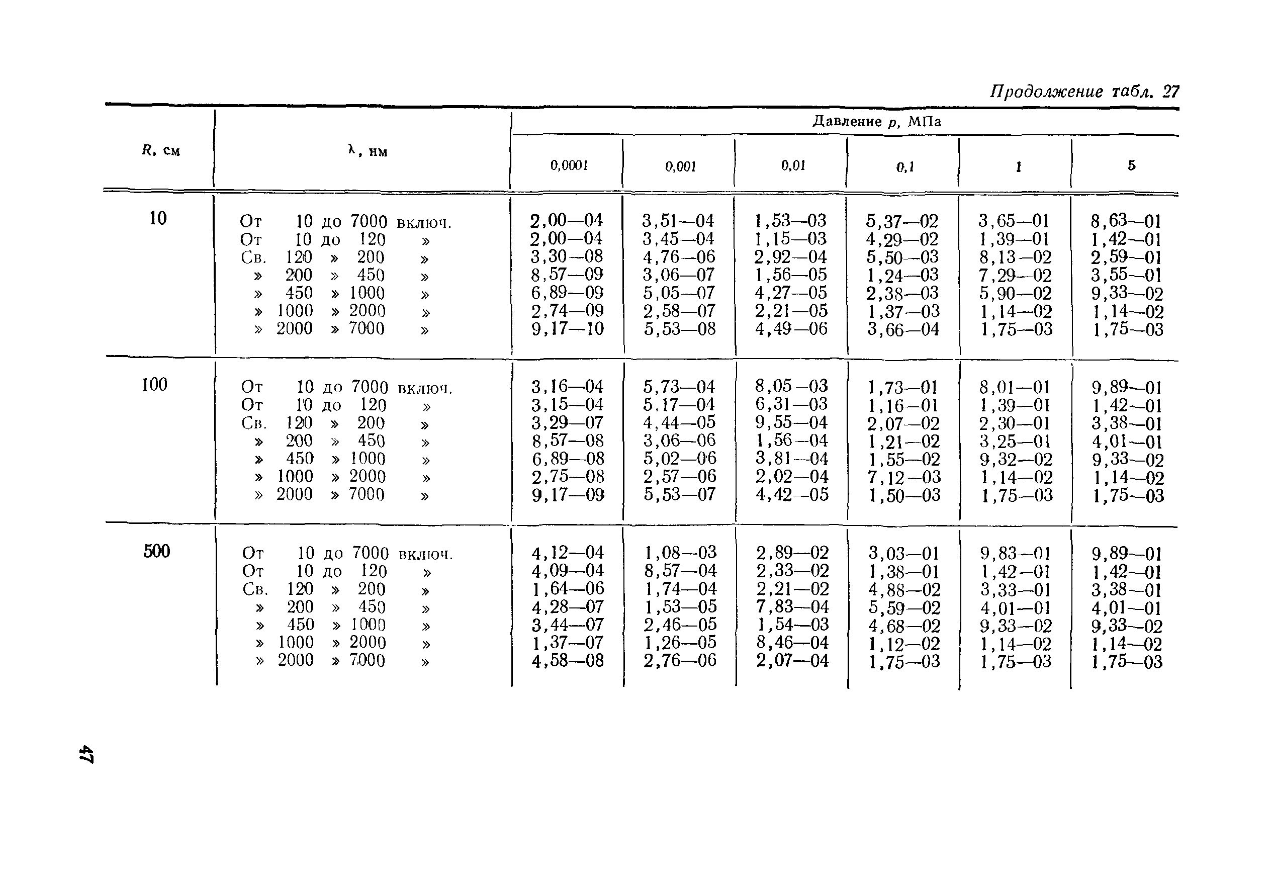 РД 50-25645.114-84