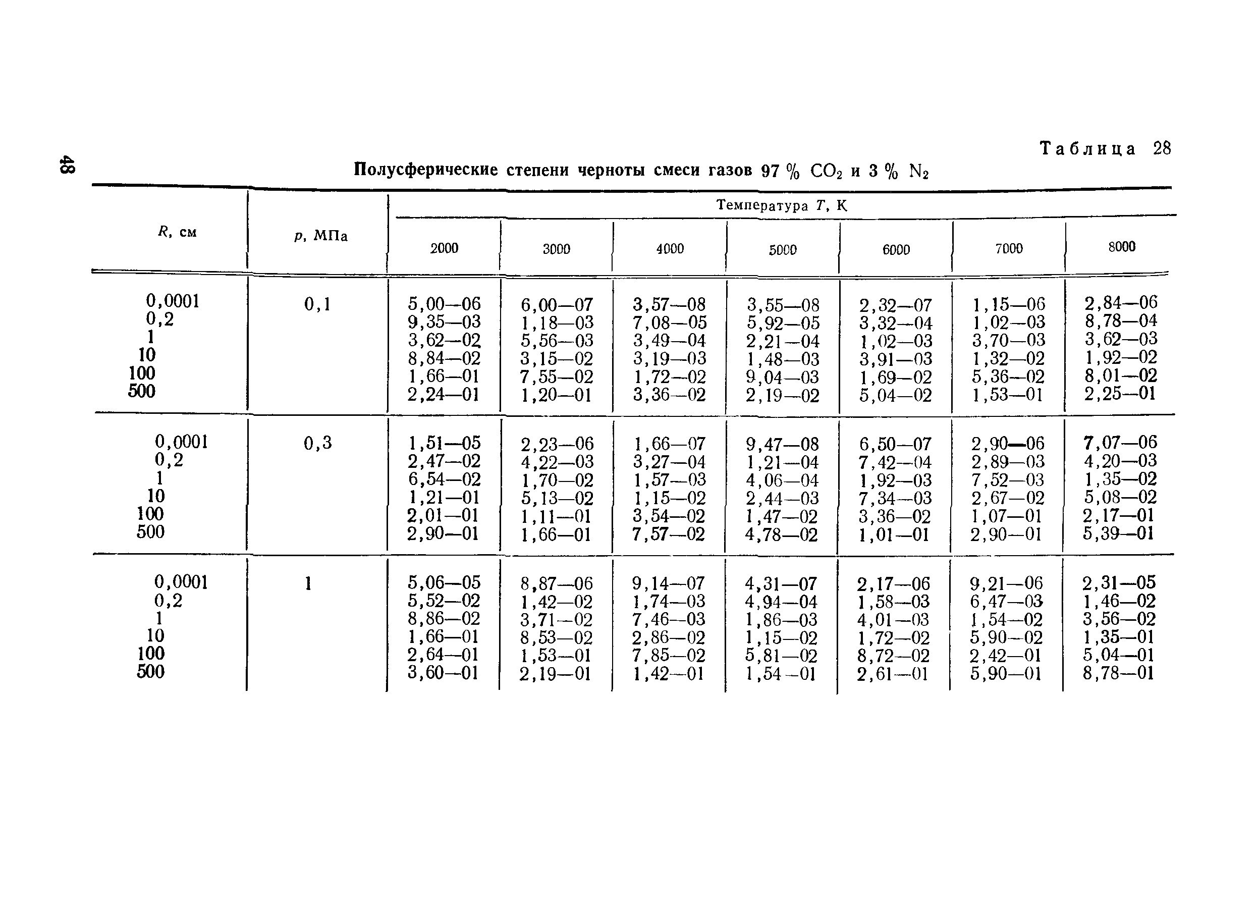 РД 50-25645.114-84