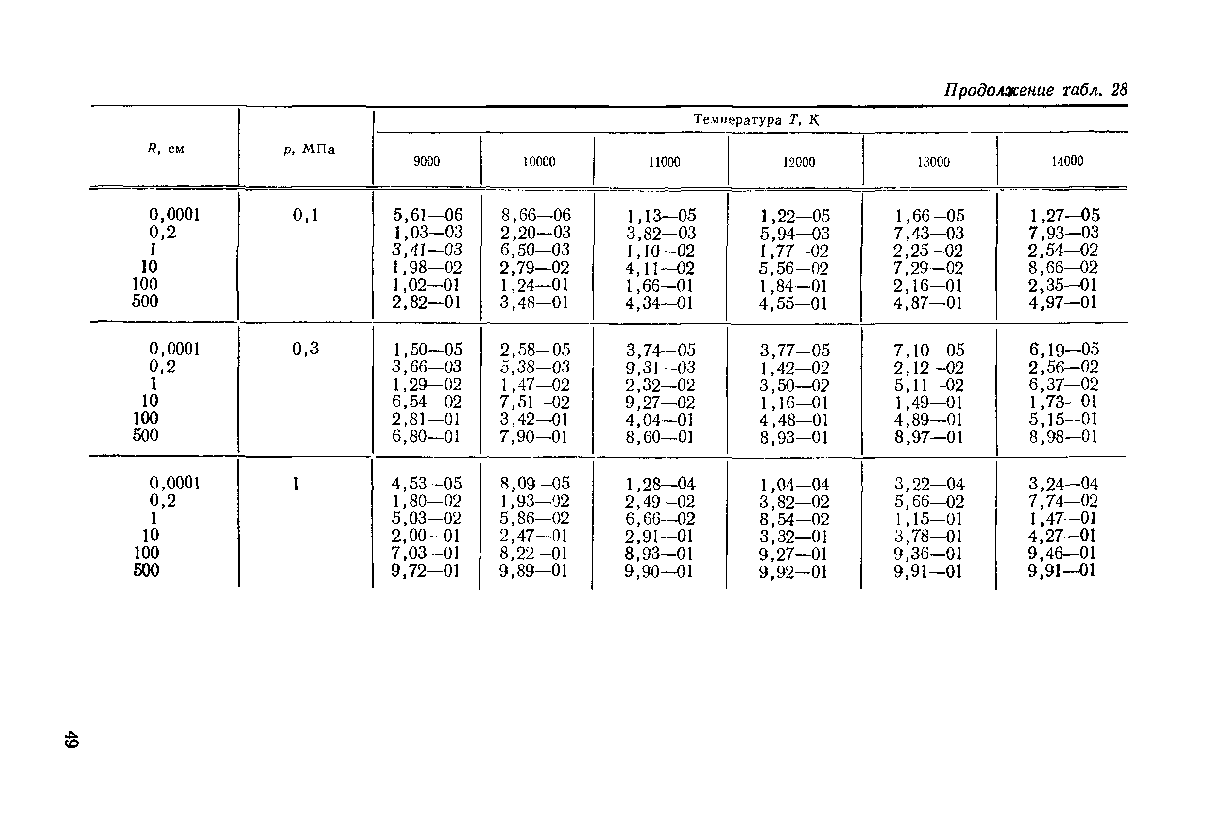 РД 50-25645.114-84