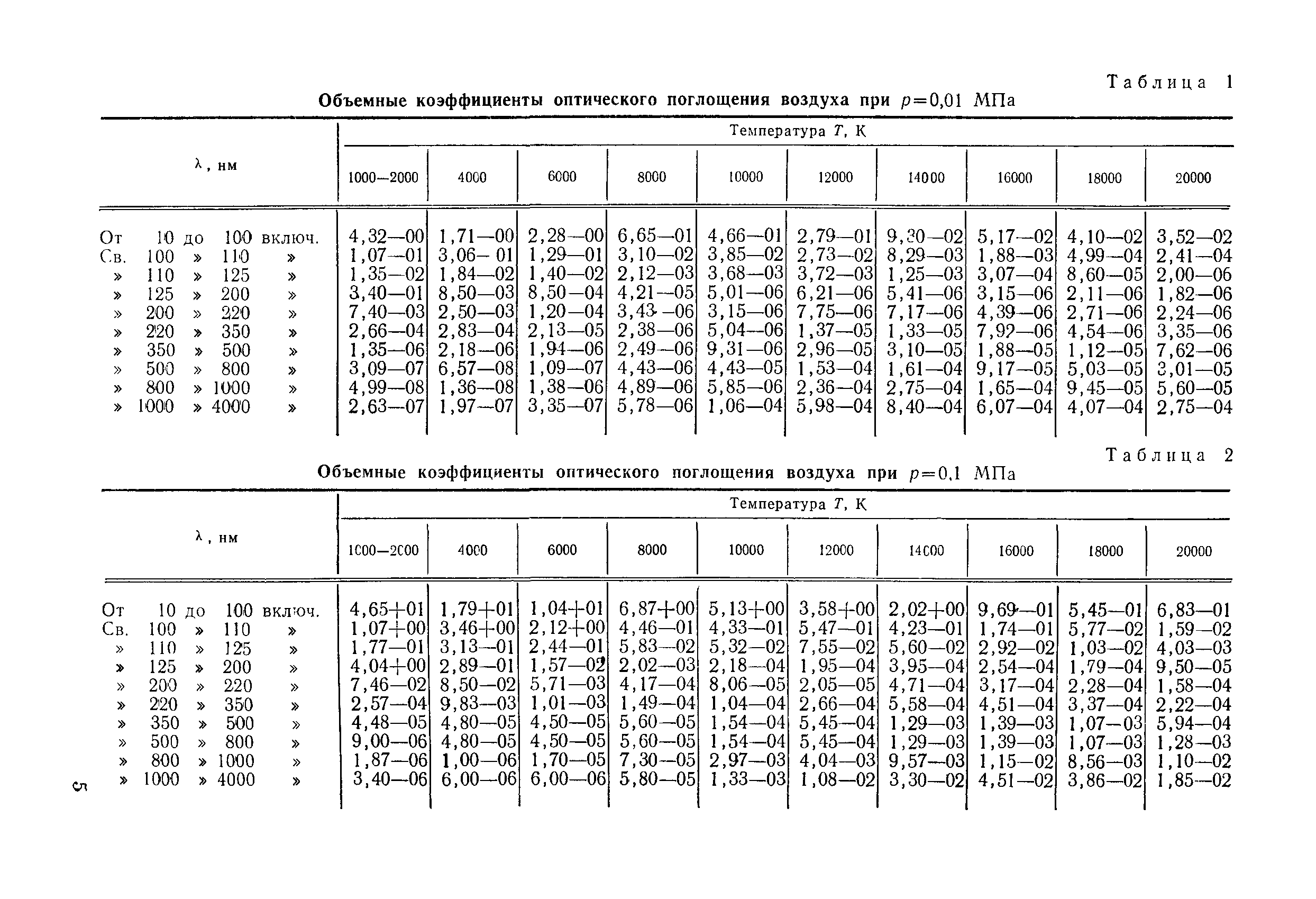 РД 50-25645.114-84