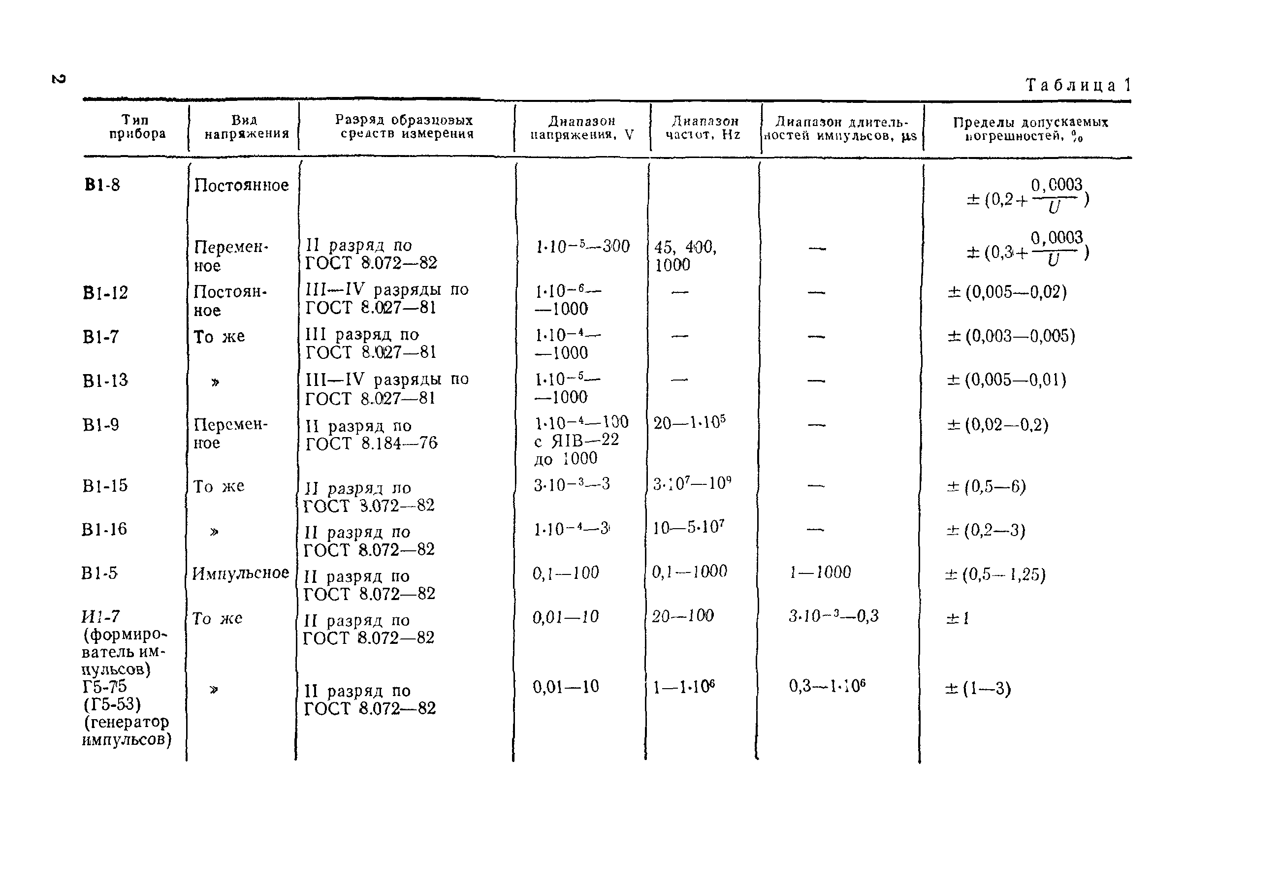 РД 50-347-82