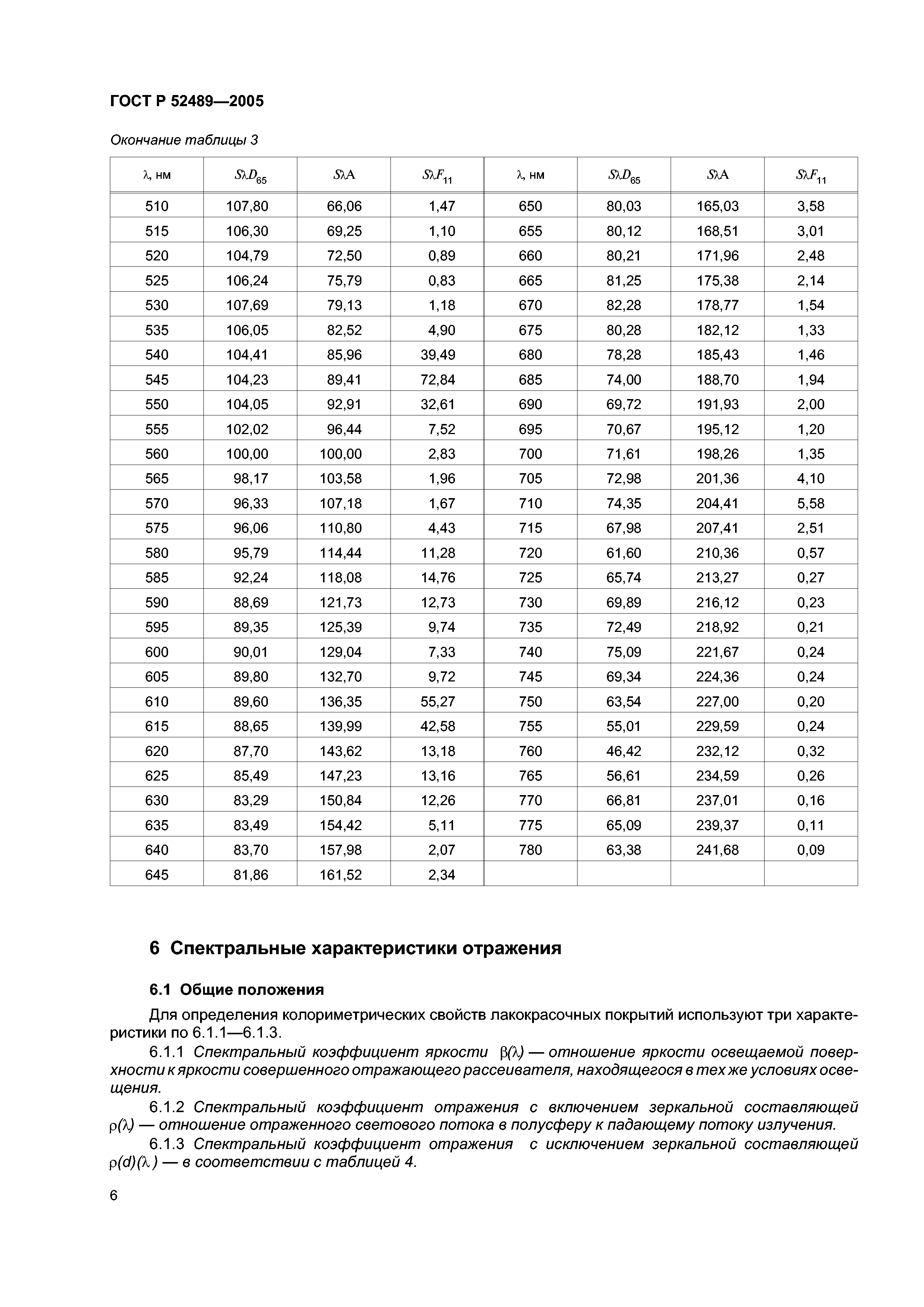 ГОСТ Р 52489-2005