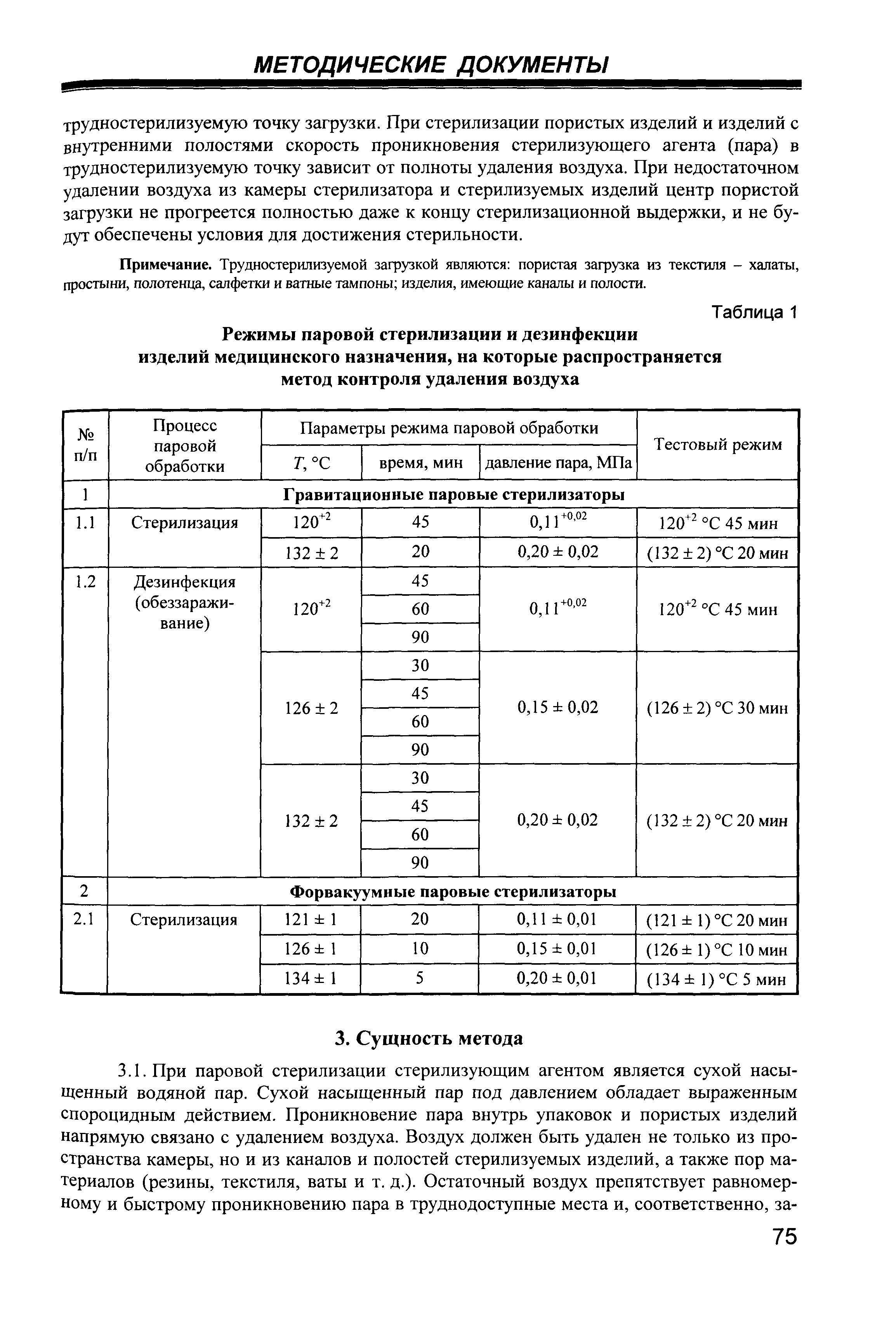 МУК 4.2.1990-05