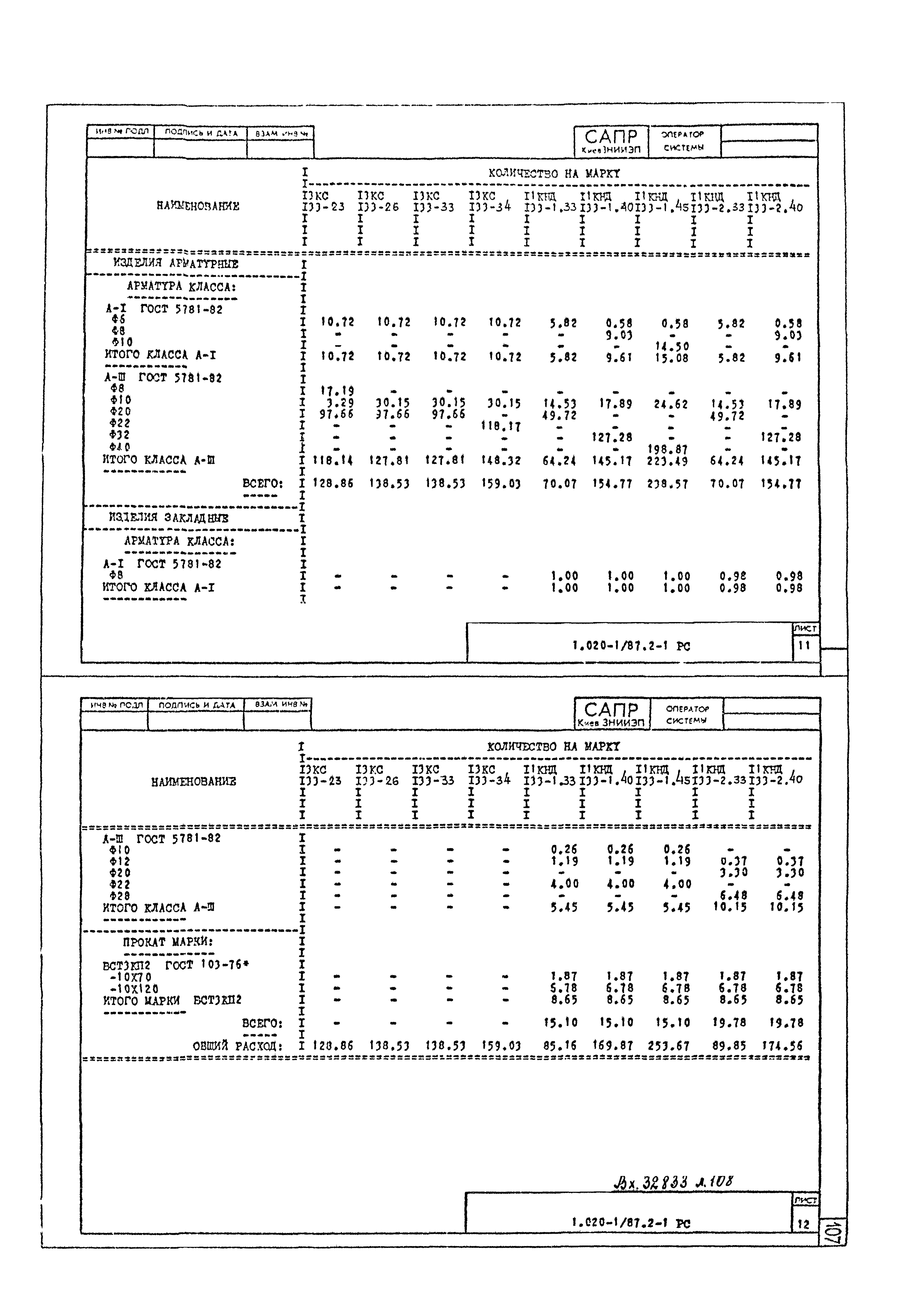 Серия 1.020-1/87