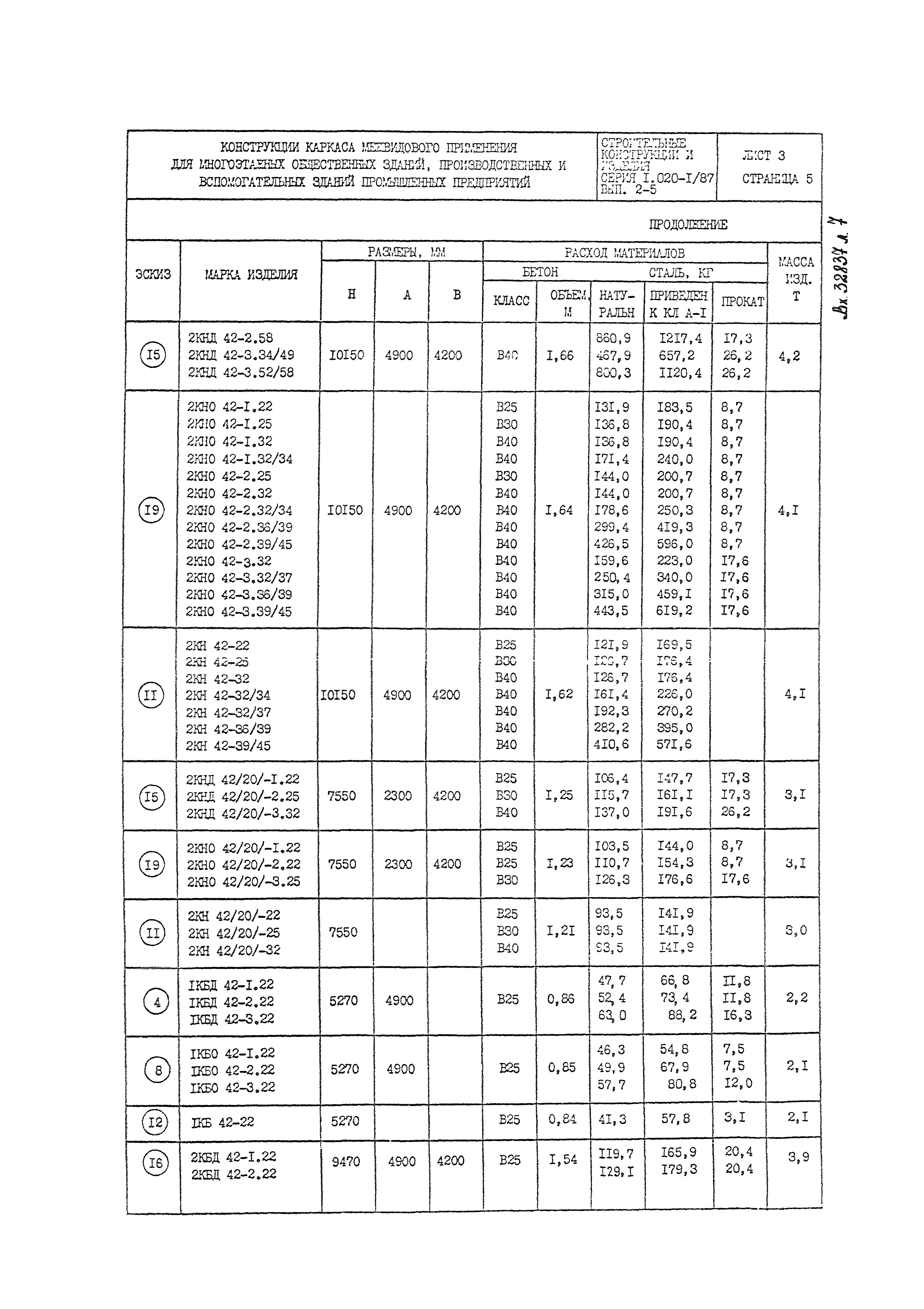 Серия 1.020-1/87