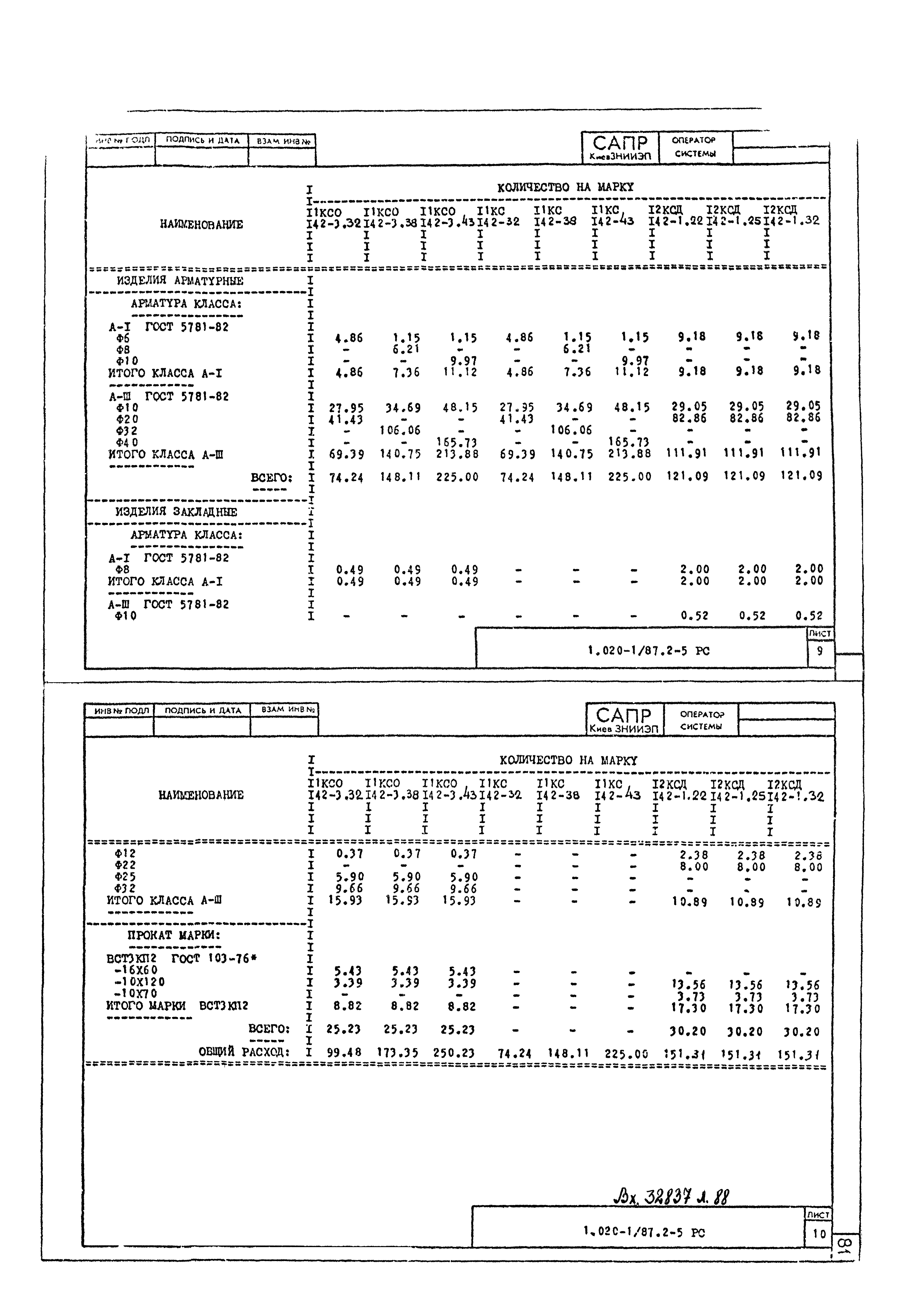 Серия 1.020-1/87