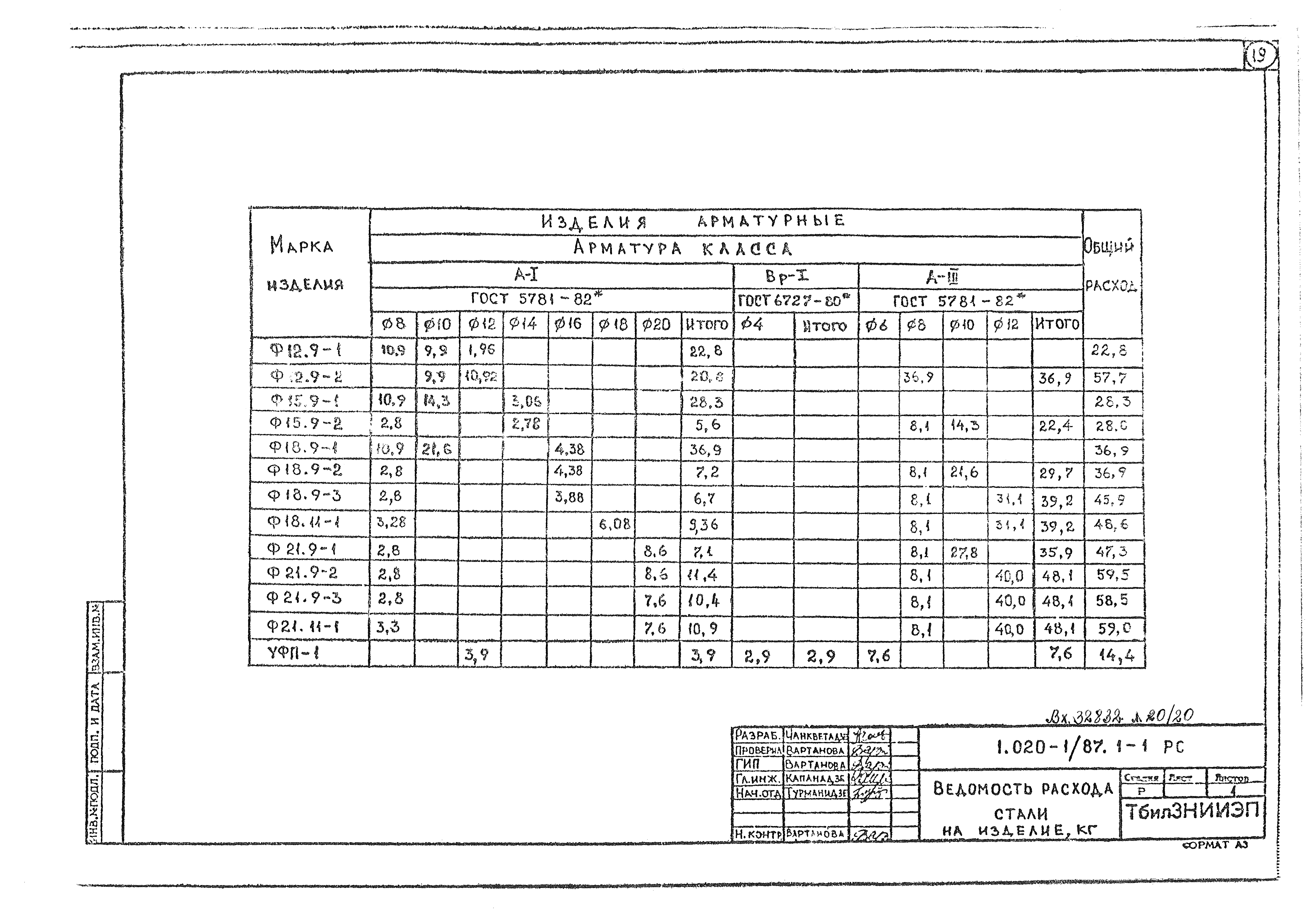 Серия 1.020-1/87