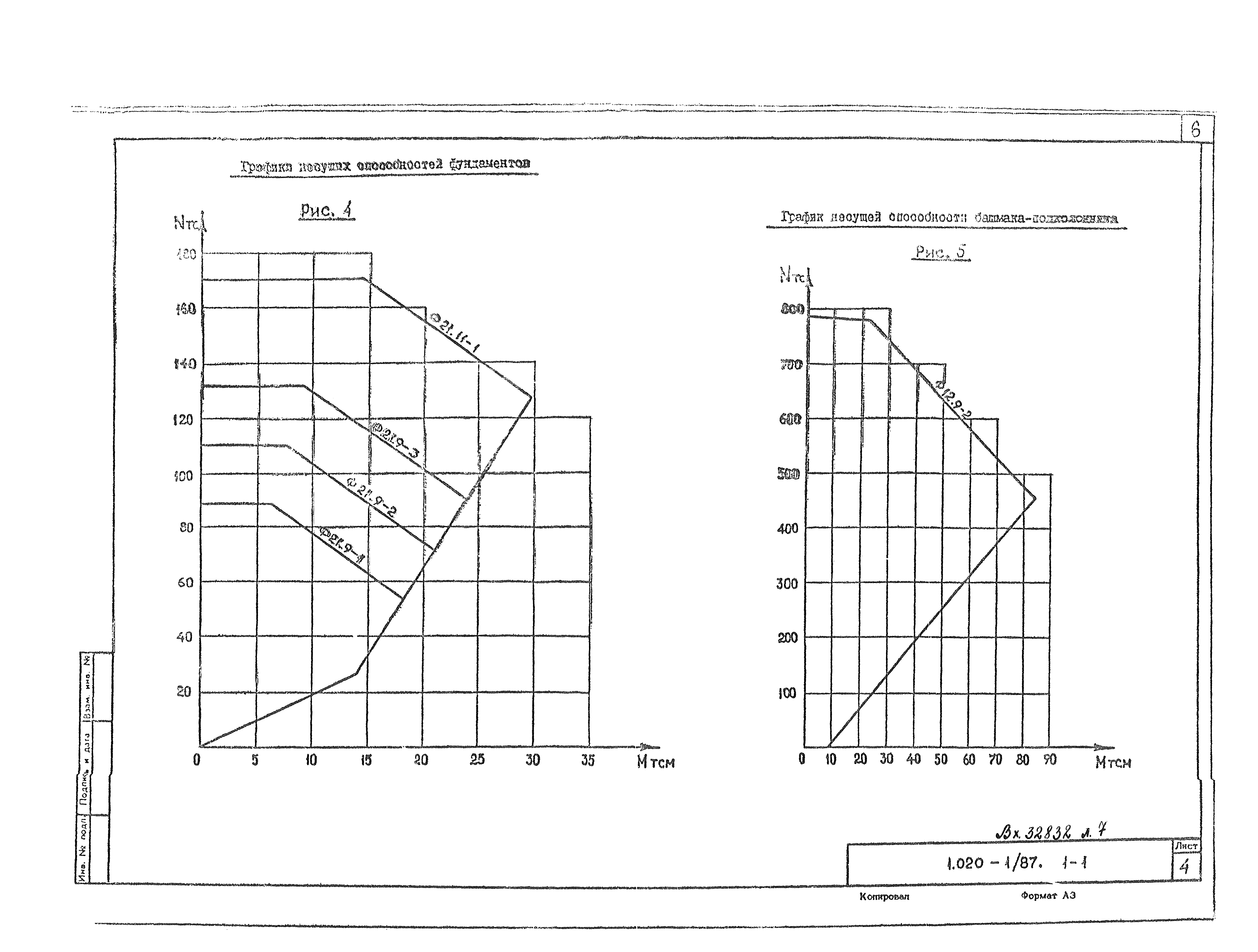 Серия 1.020-1/87