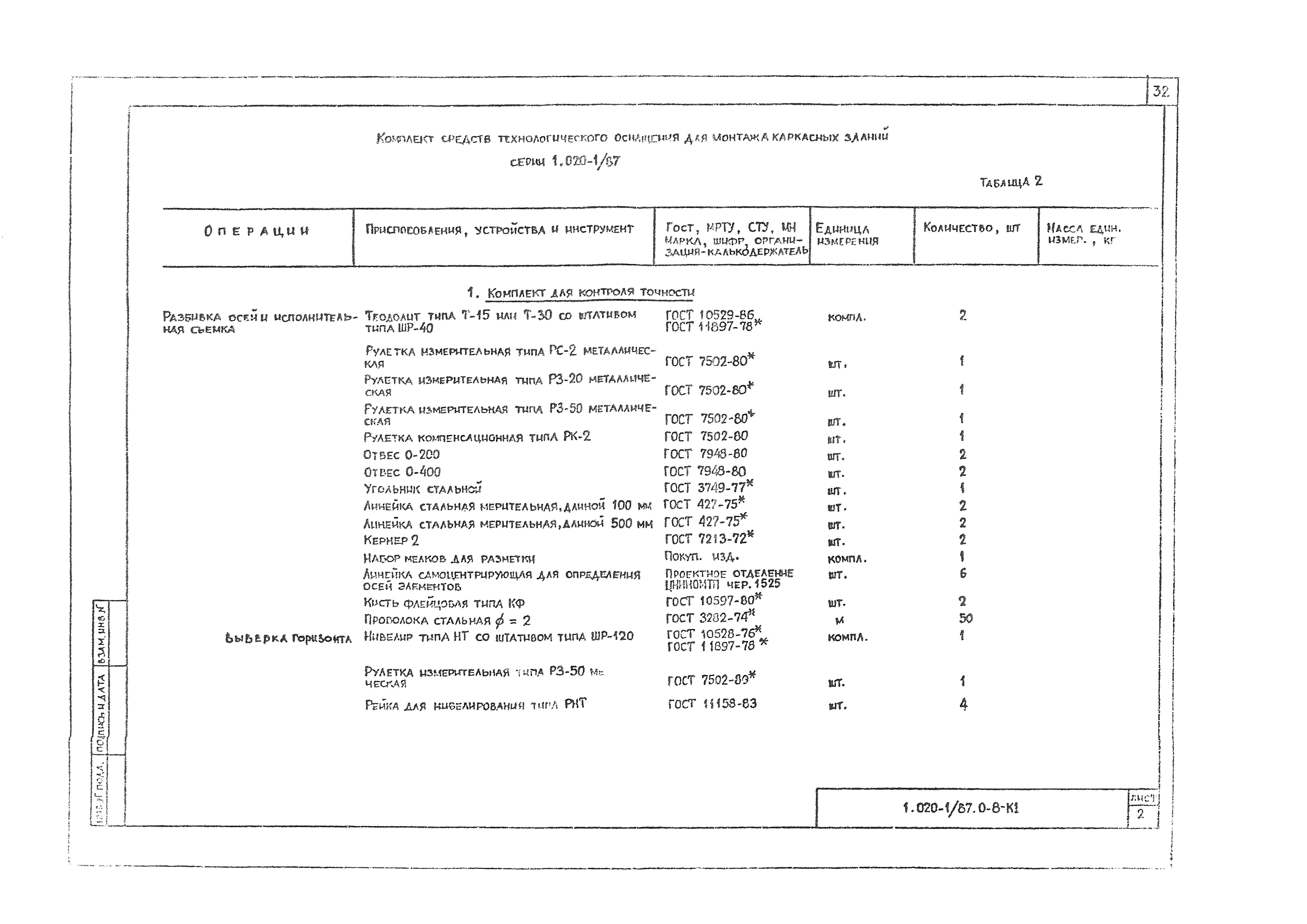 Серия 1.020-1/87