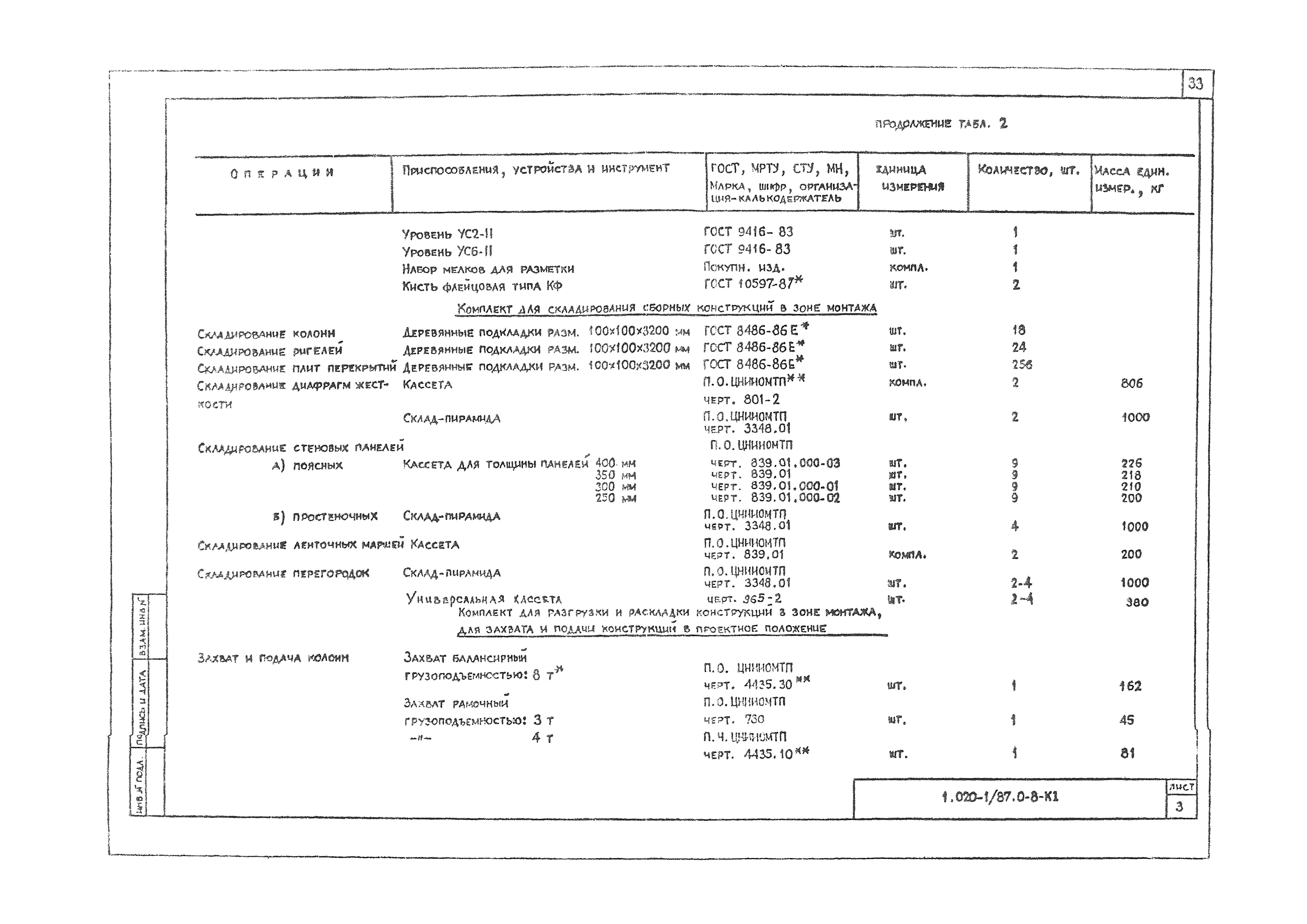 Серия 1.020-1/87