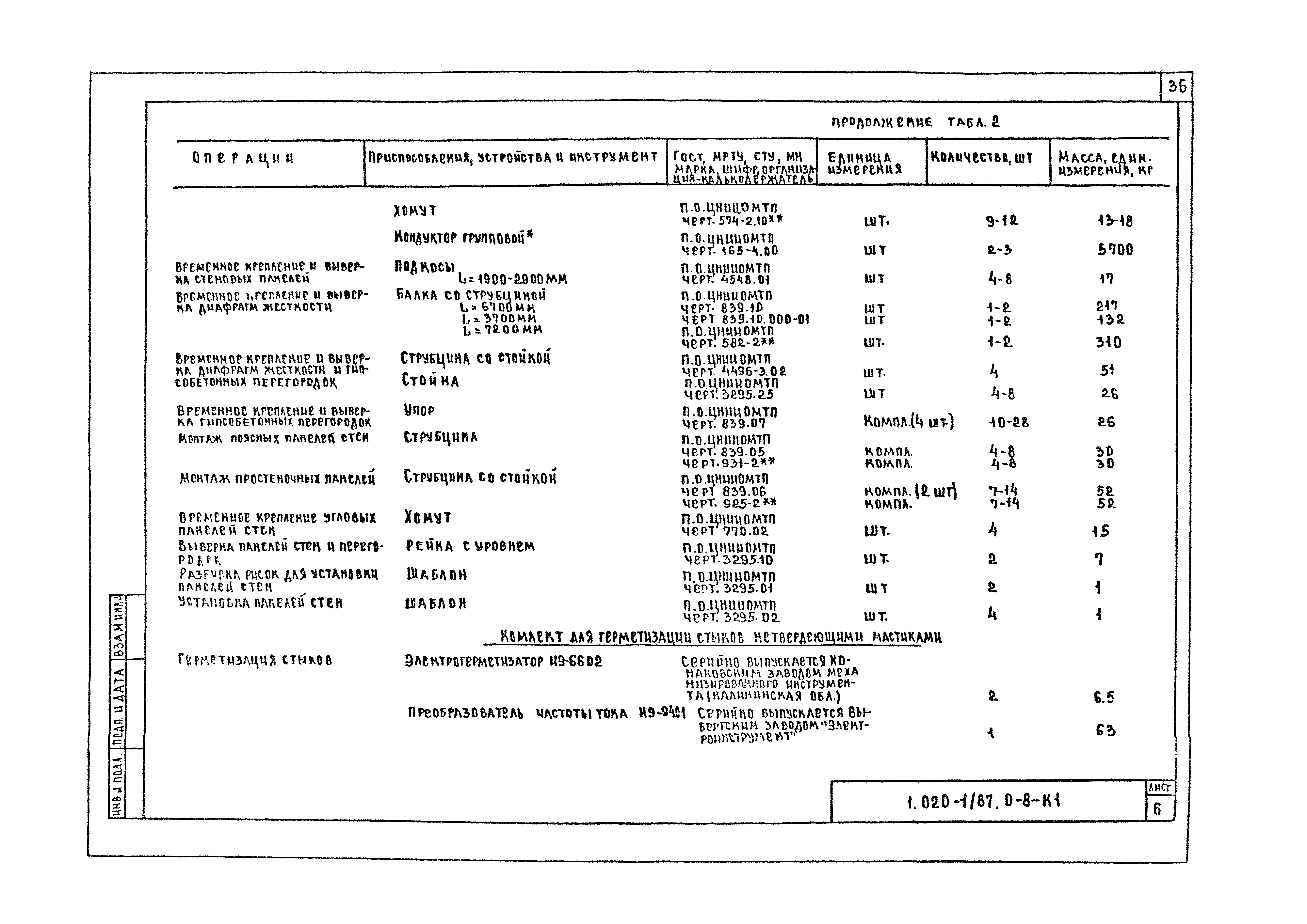 Серия 1.020-1/87