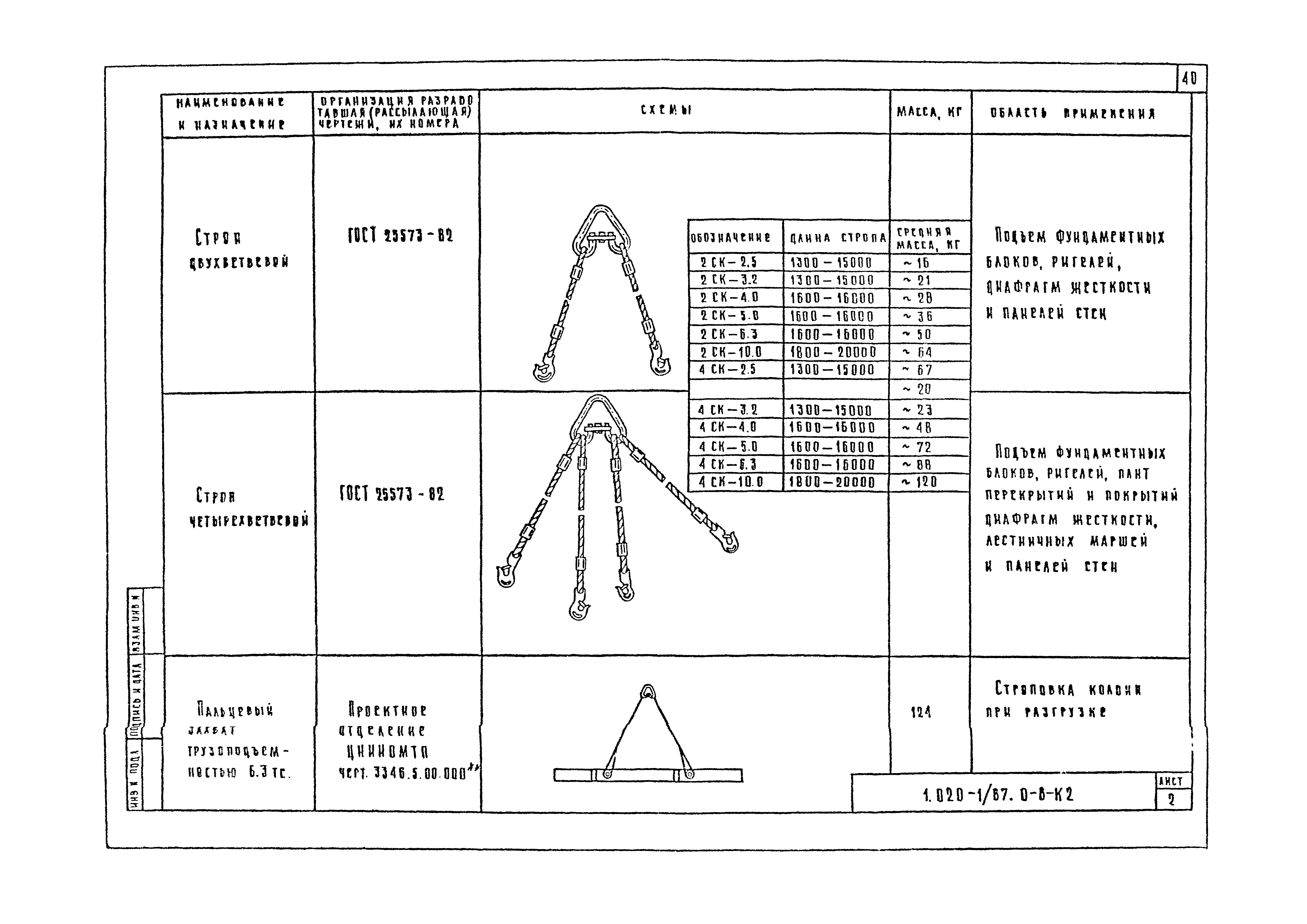 Серия 1.020-1/87