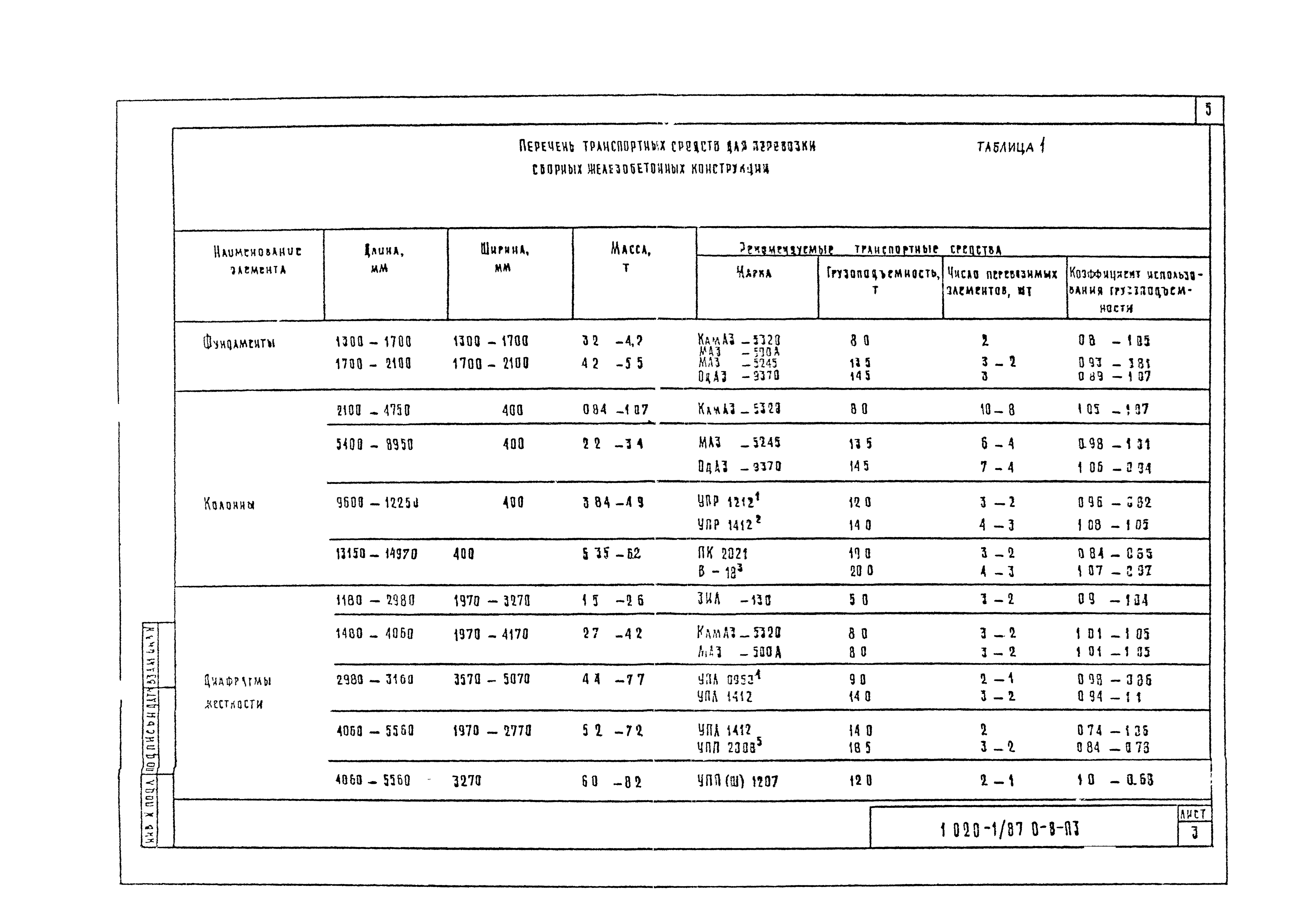 Серия 1.020-1/87