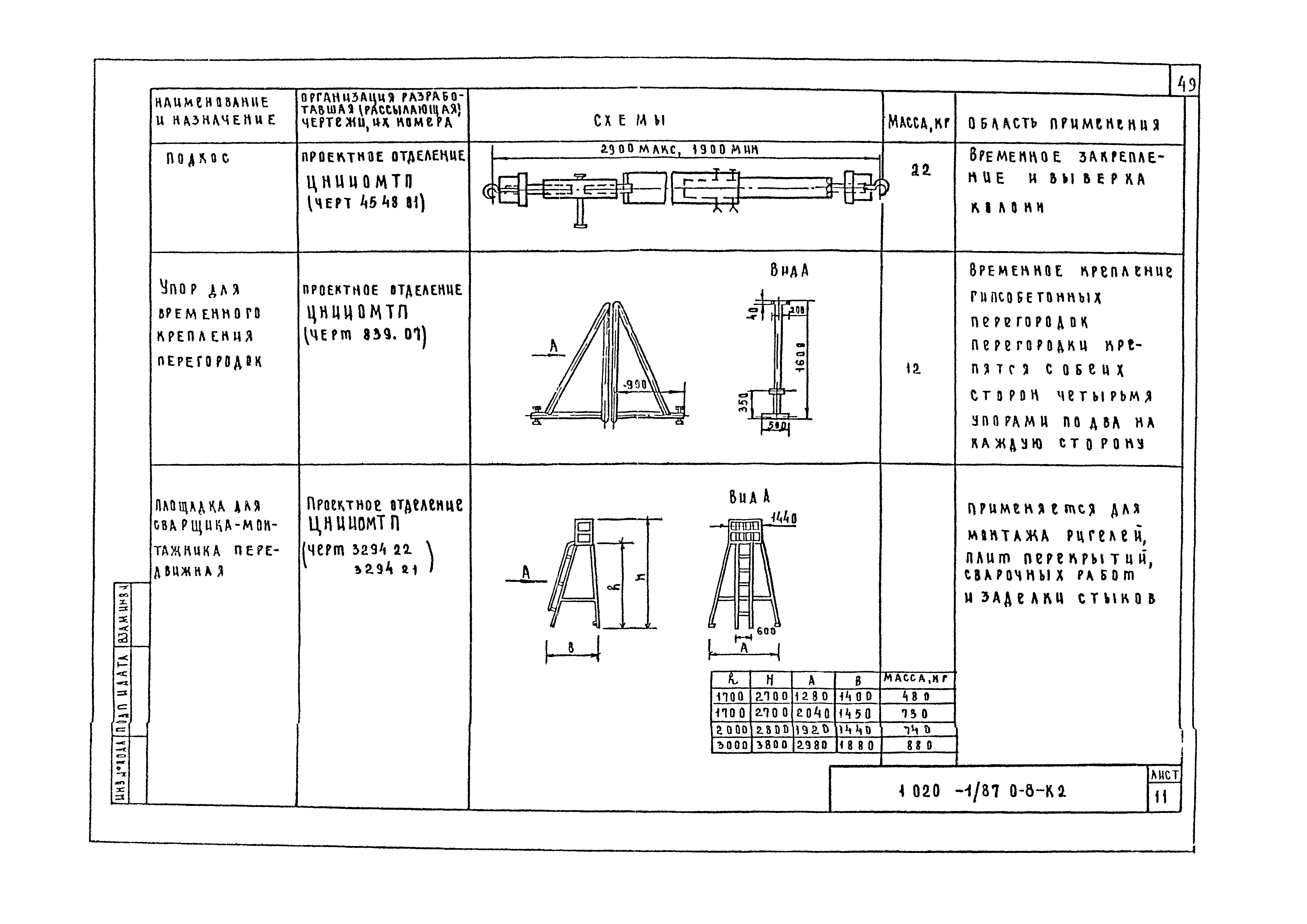 Серия 1.020-1/87