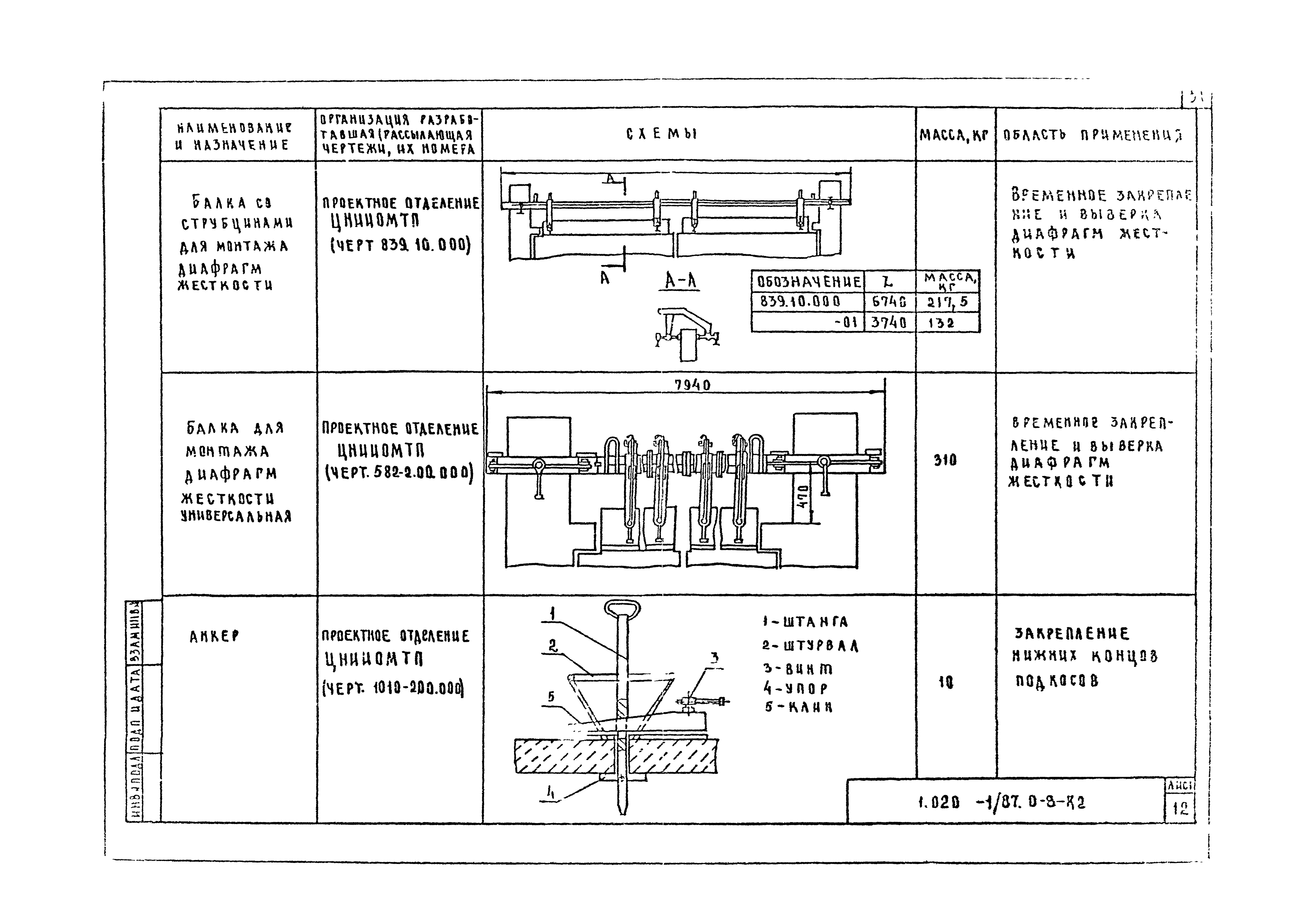 Серия 1.020-1/87