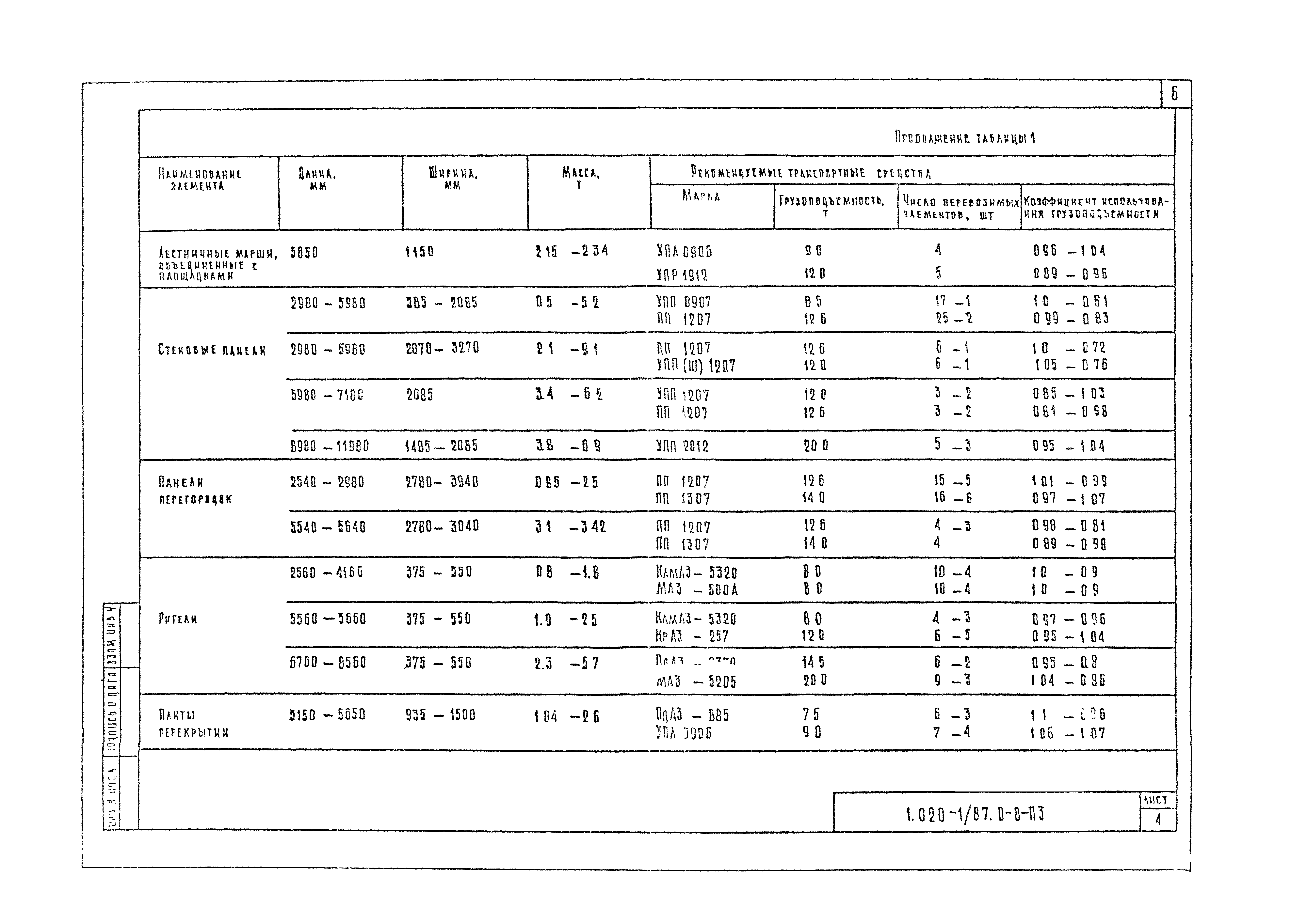 Серия 1.020-1/87