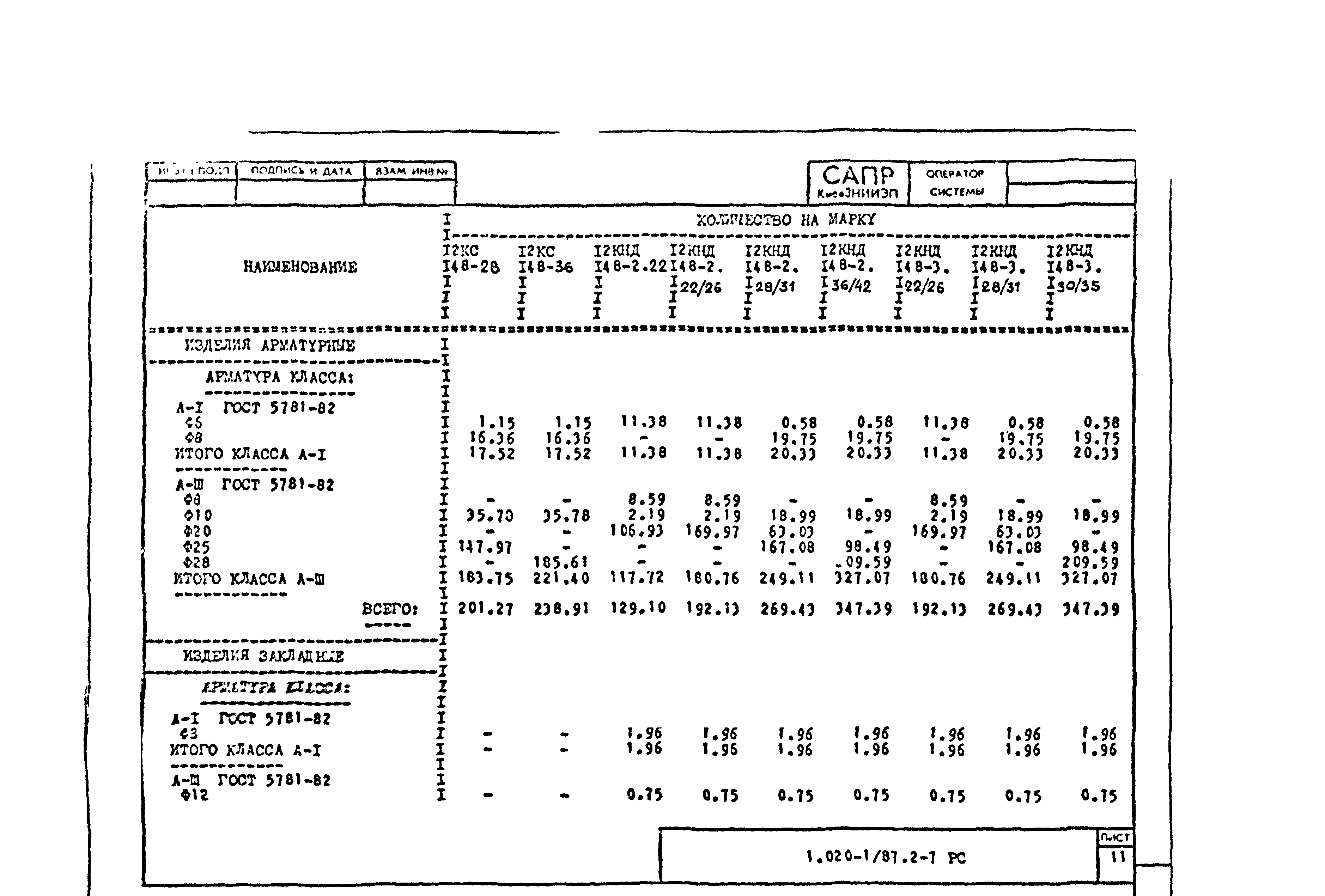 Серия 1.020-1/87