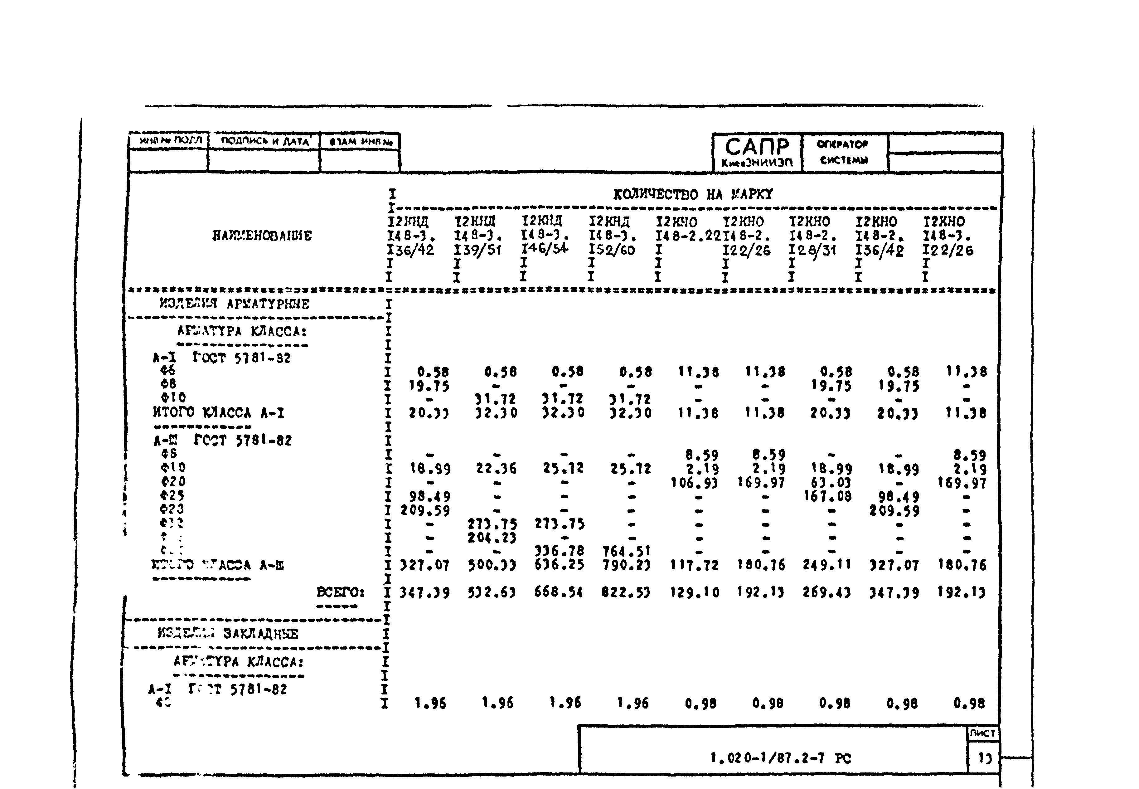 Серия 1.020-1/87