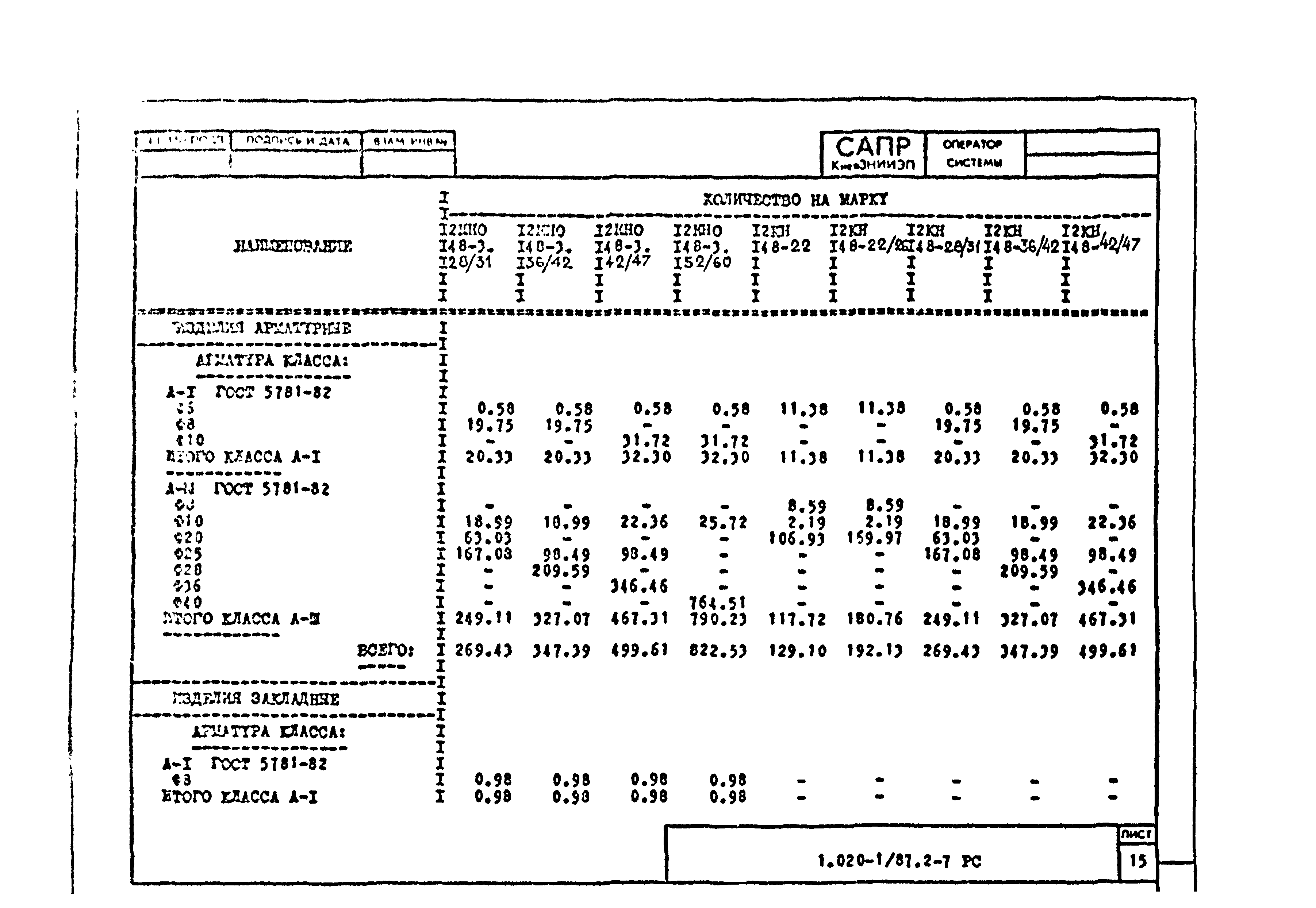 Серия 1.020-1/87