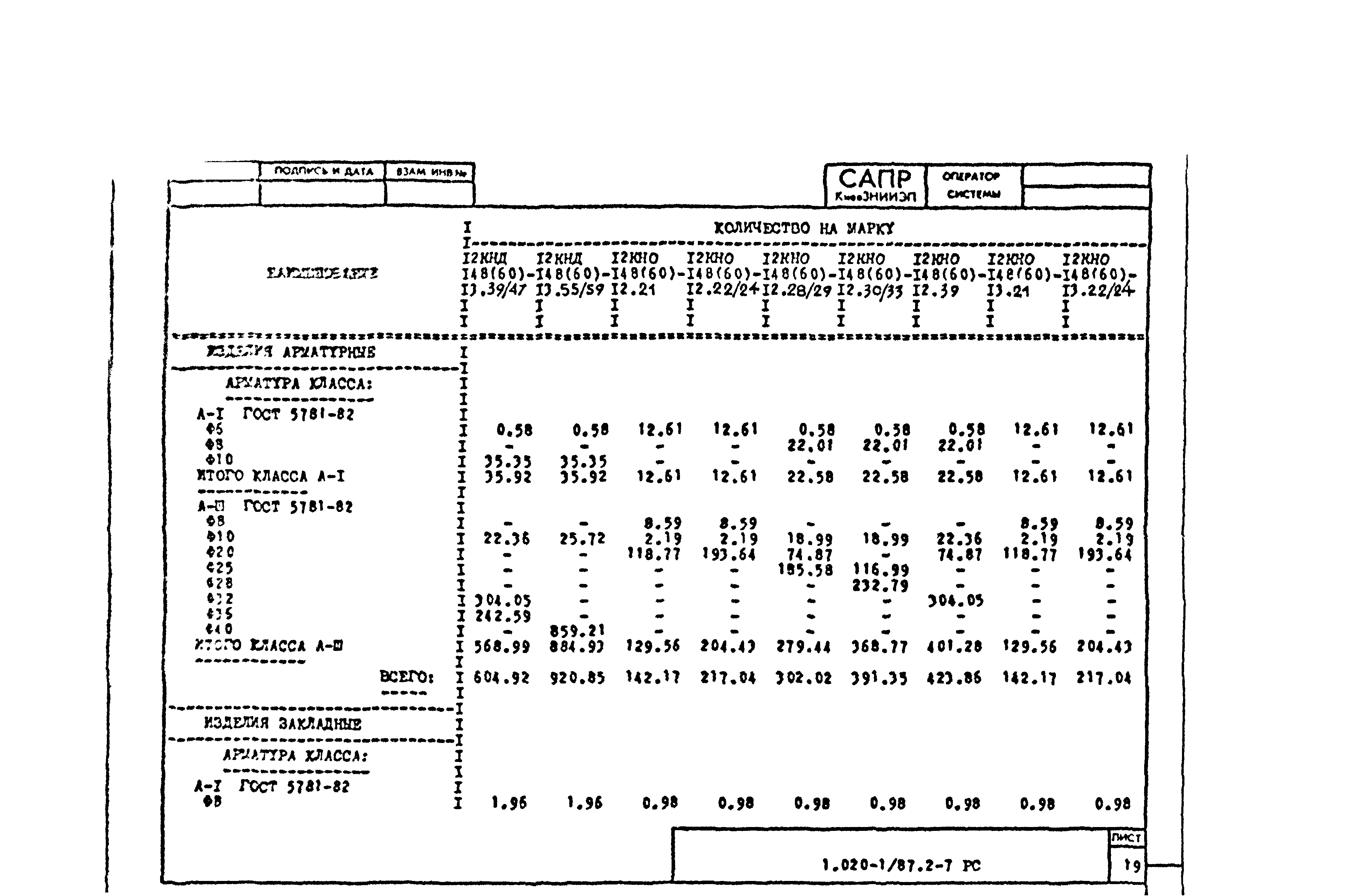 Серия 1.020-1/87