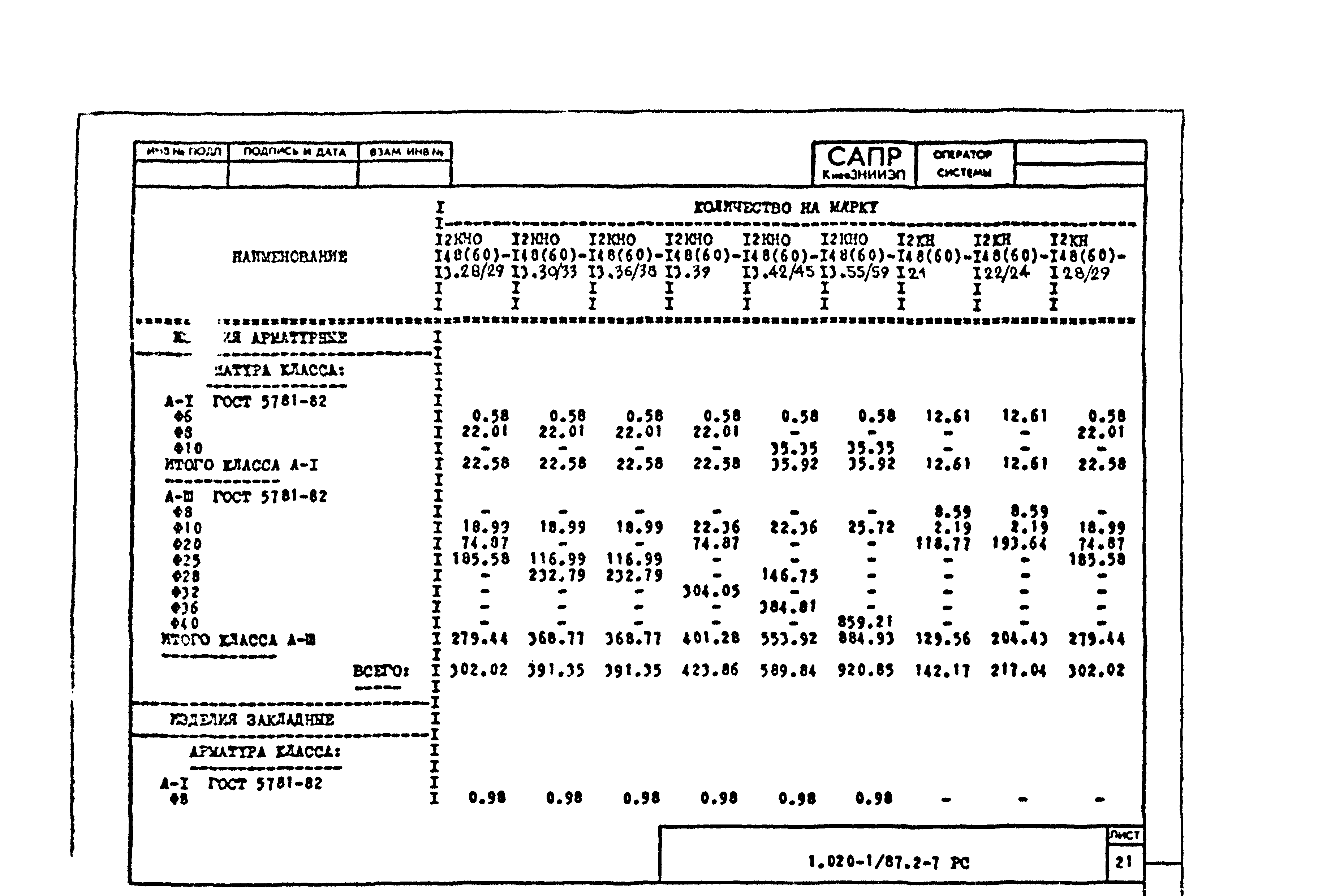 Серия 1.020-1/87