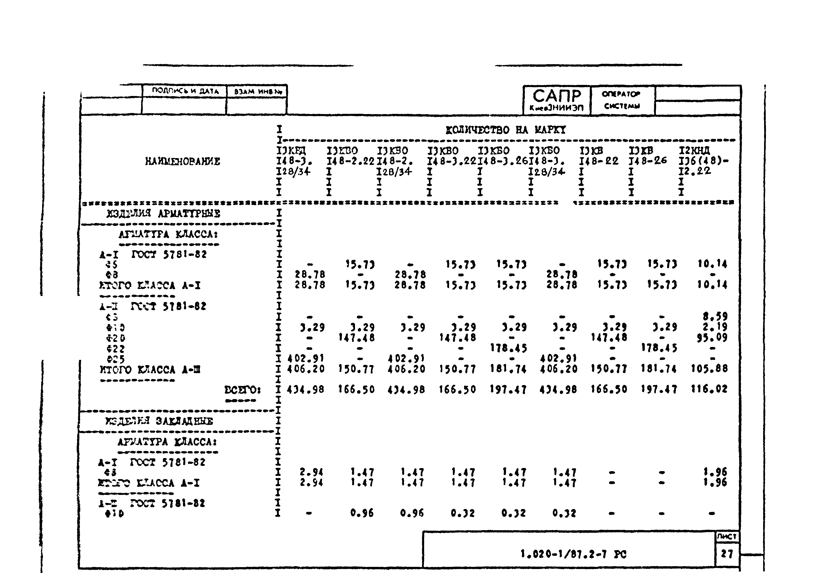 Серия 1.020-1/87