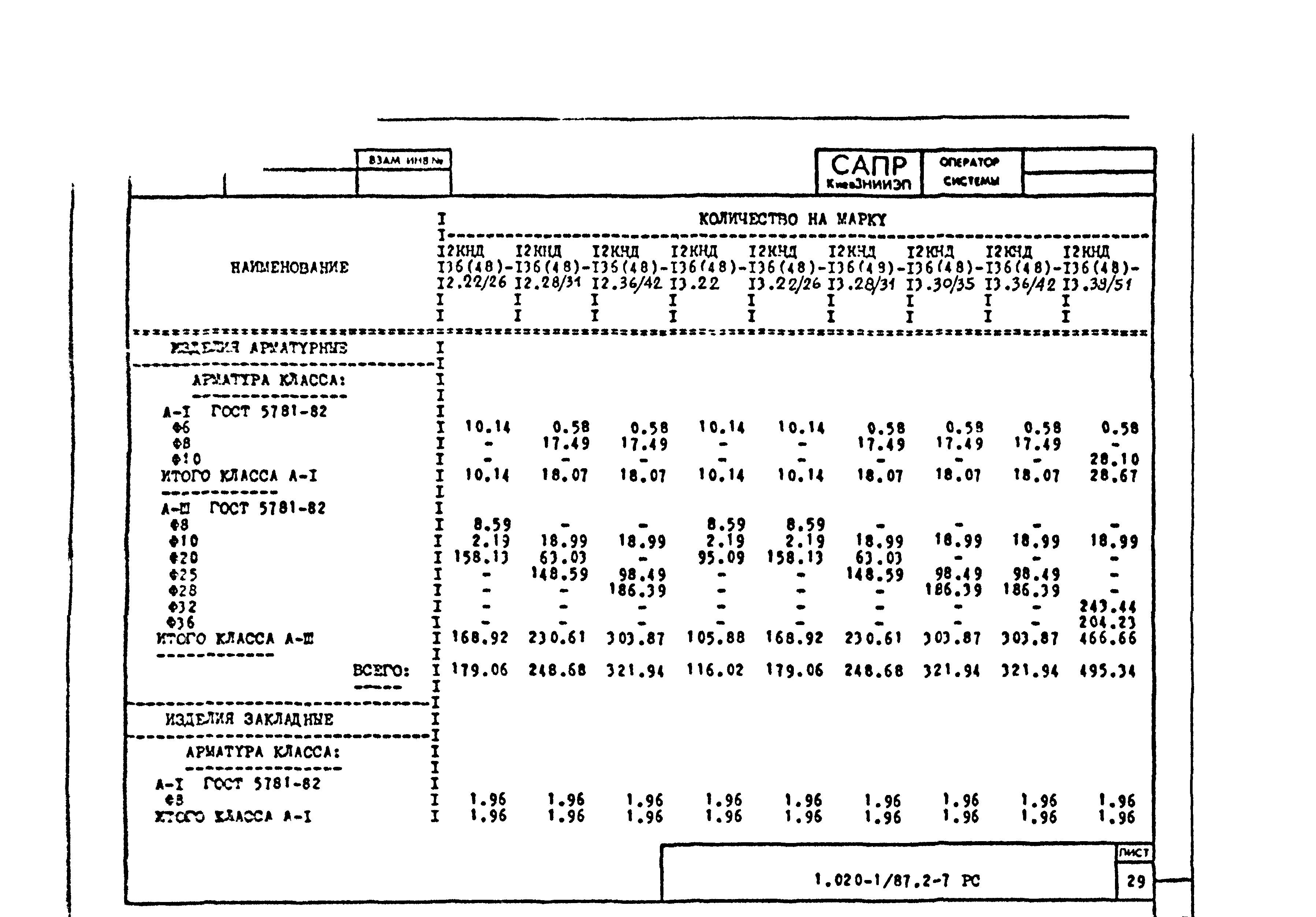 Серия 1.020-1/87