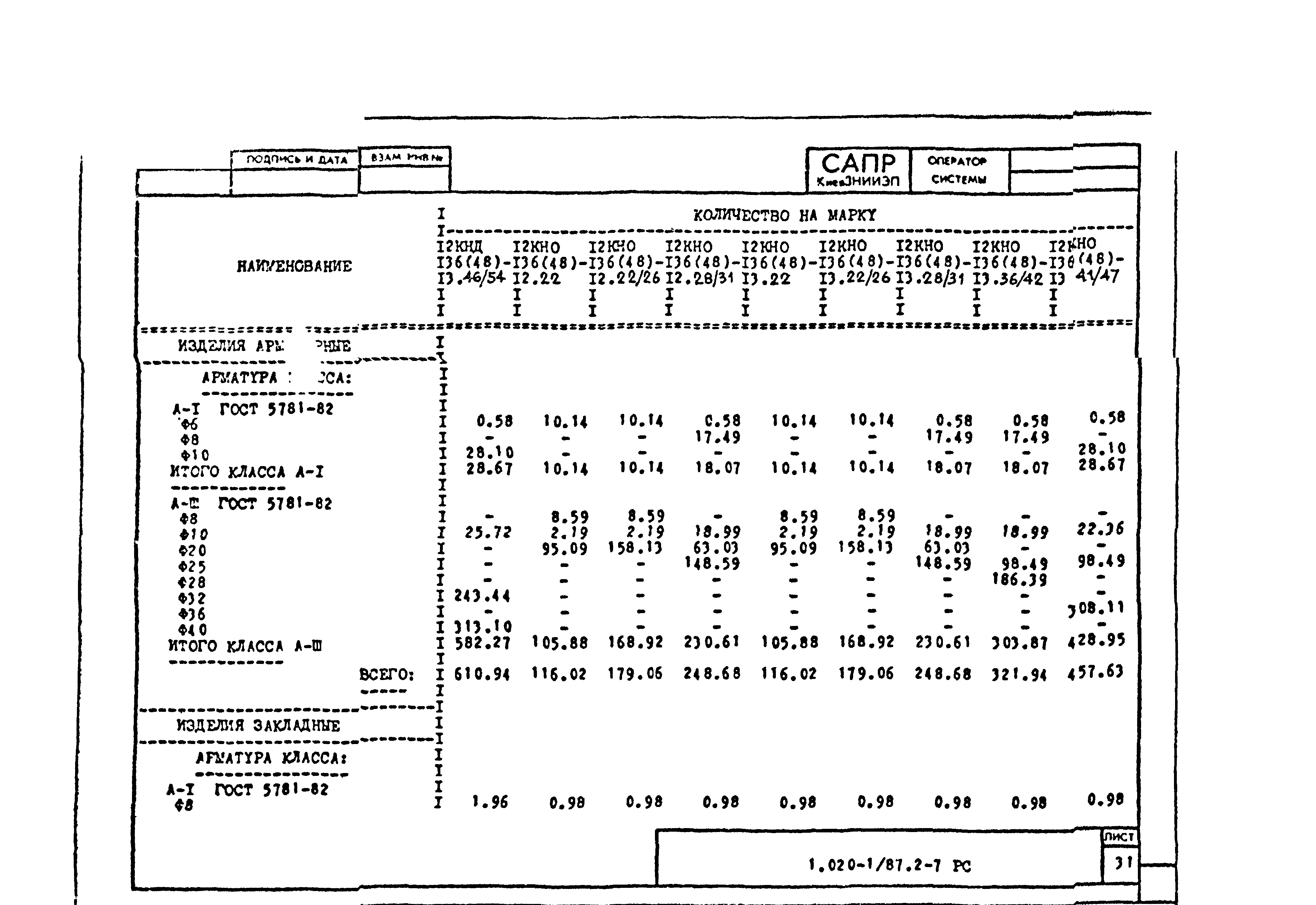 Серия 1.020-1/87