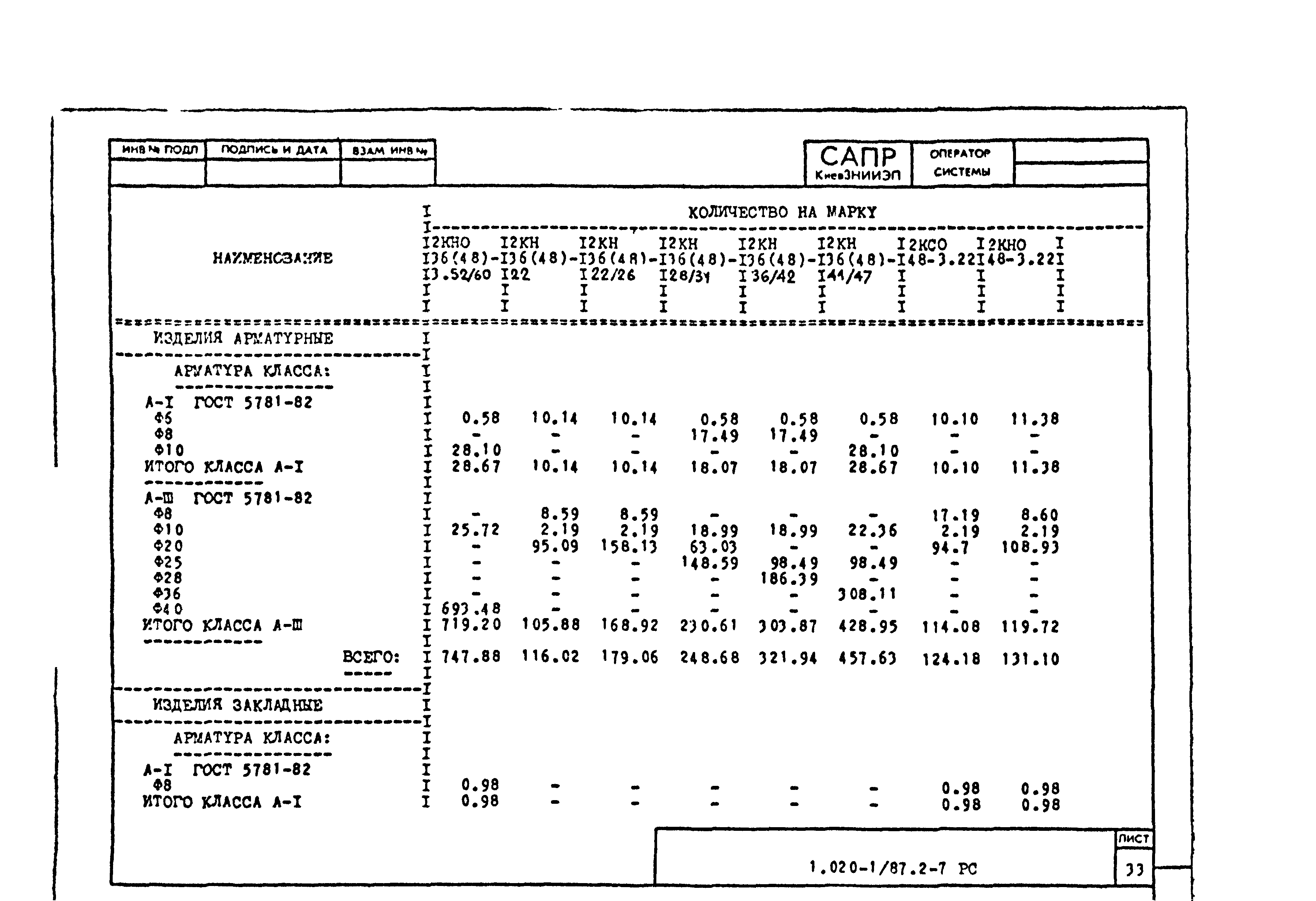 Серия 1.020-1/87