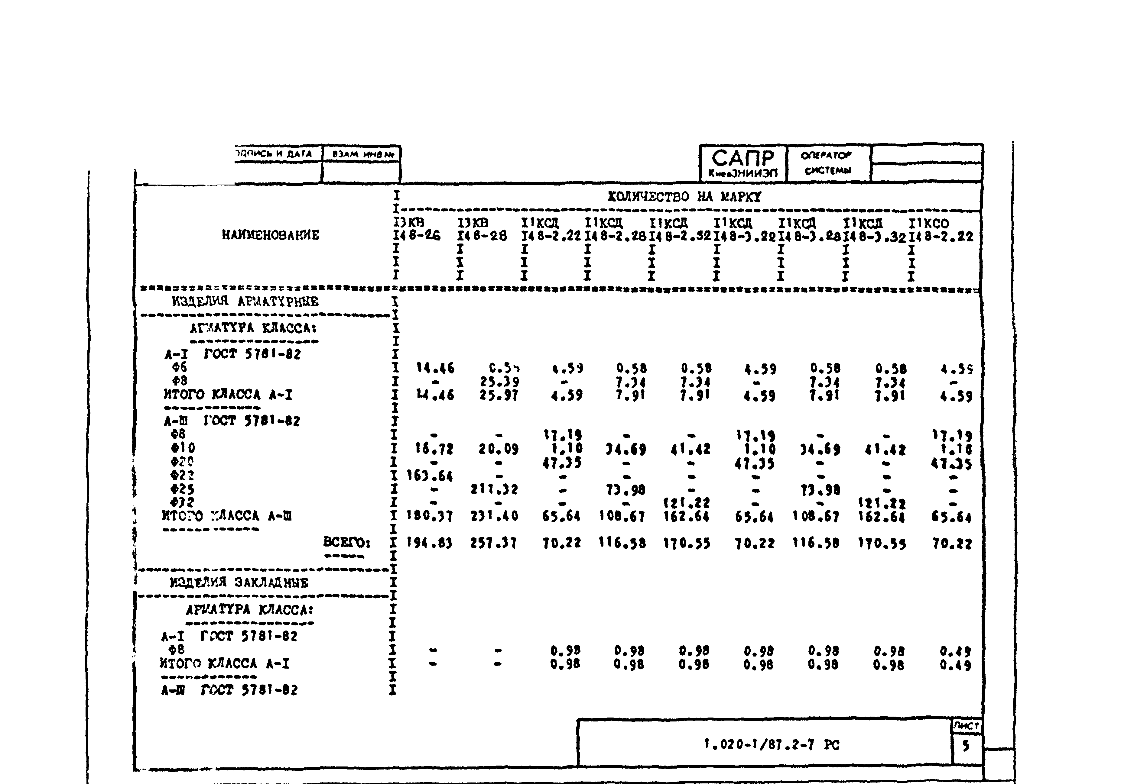 Серия 1.020-1/87