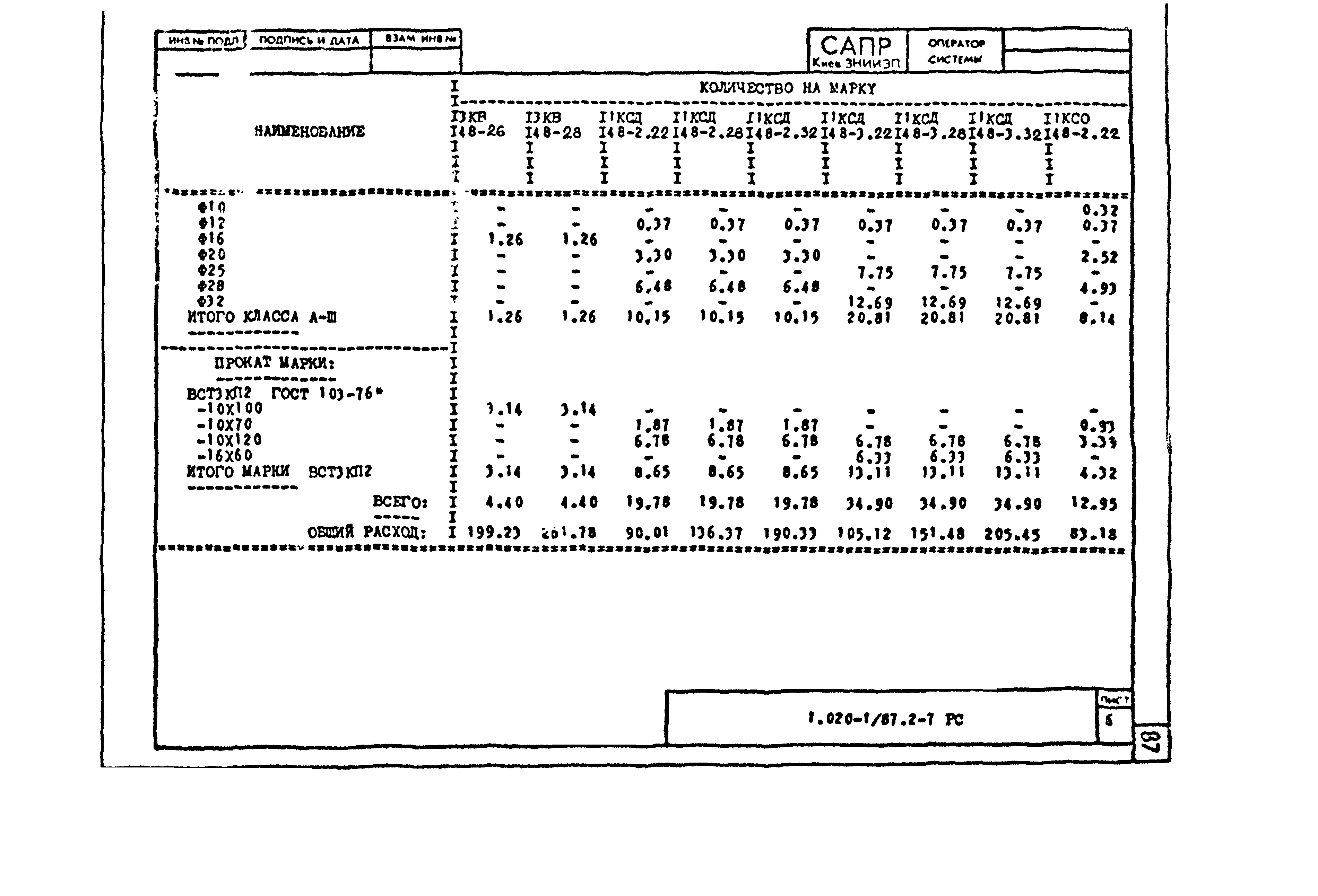 Серия 1.020-1/87