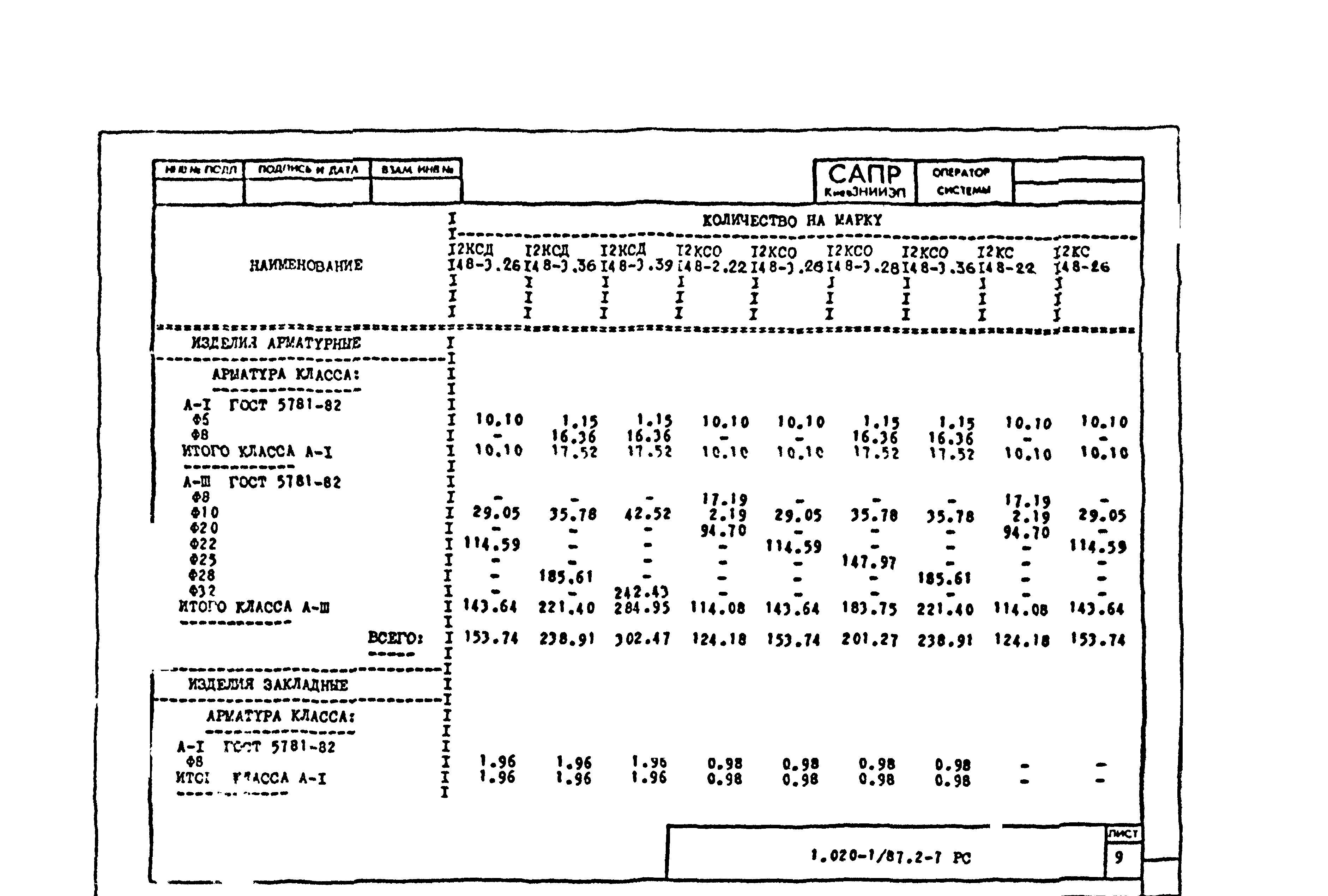 Серия 1.020-1/87