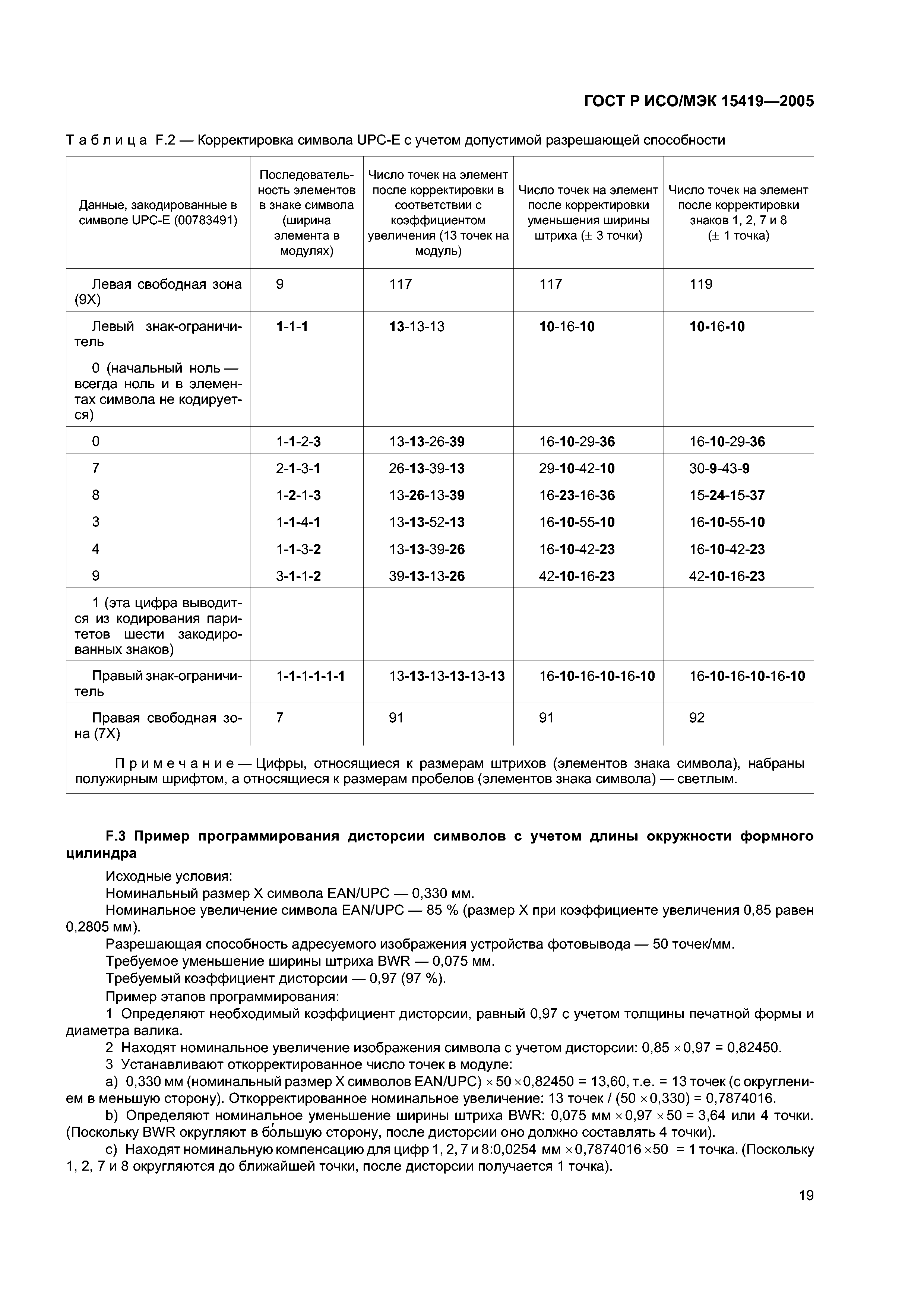 ГОСТ Р ИСО/МЭК 15419-2005