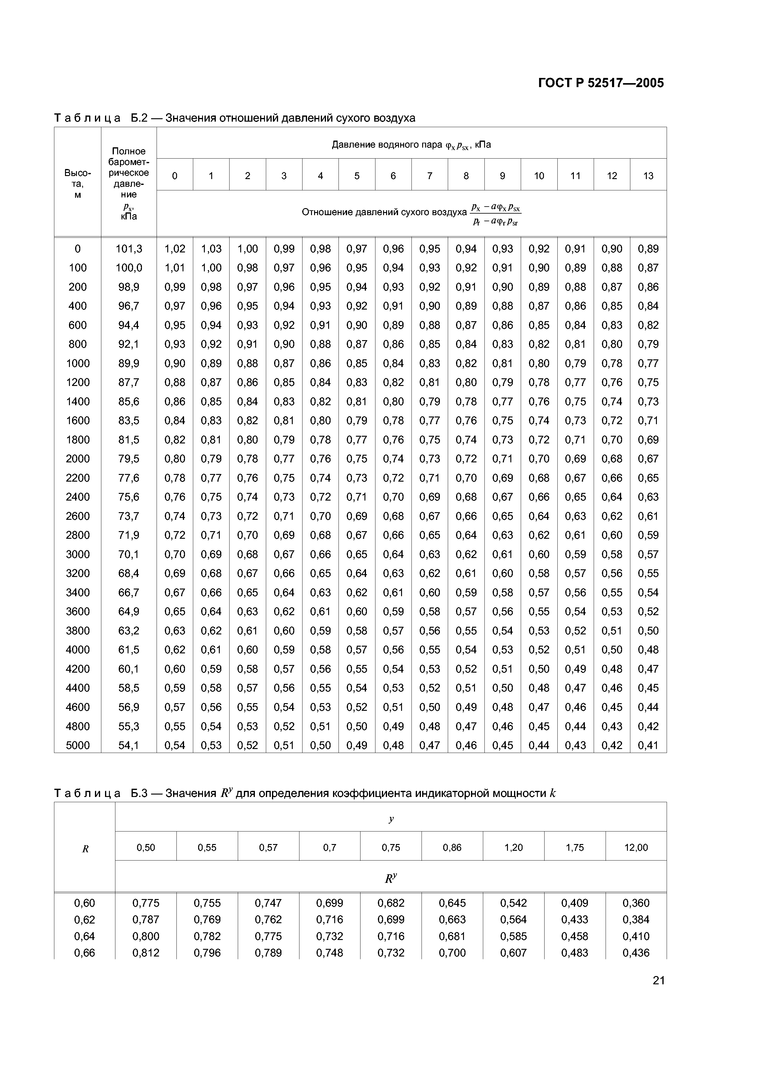 ГОСТ Р 52517-2005