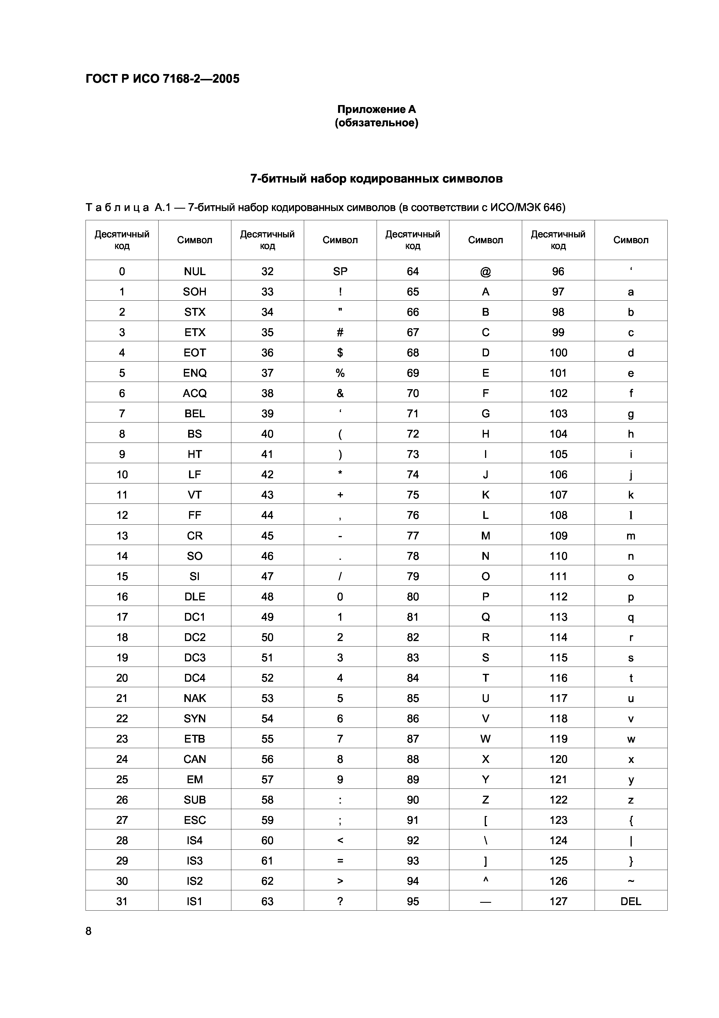 ГОСТ Р ИСО 7168-2-2005