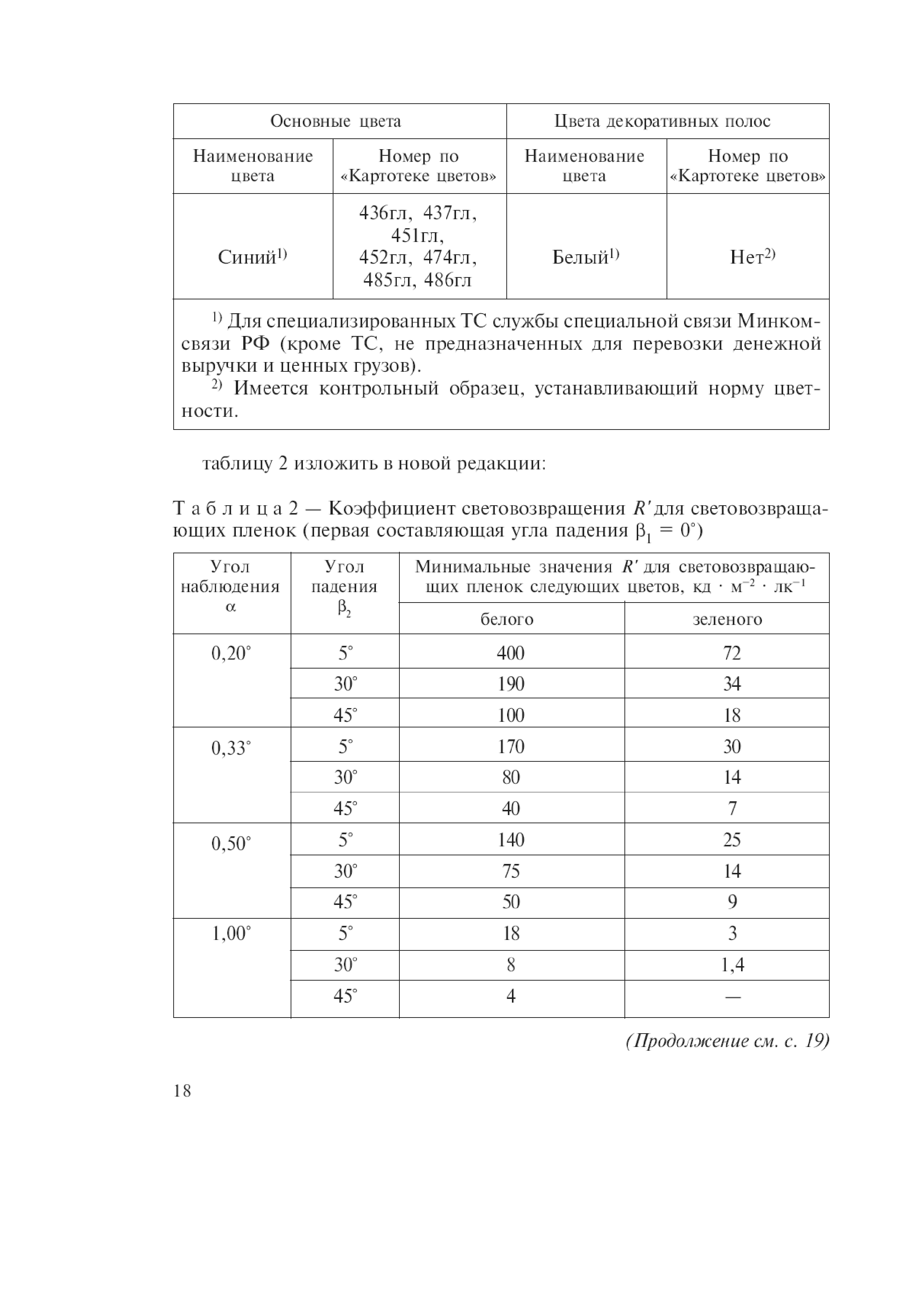 ГОСТ Р 52508-2005