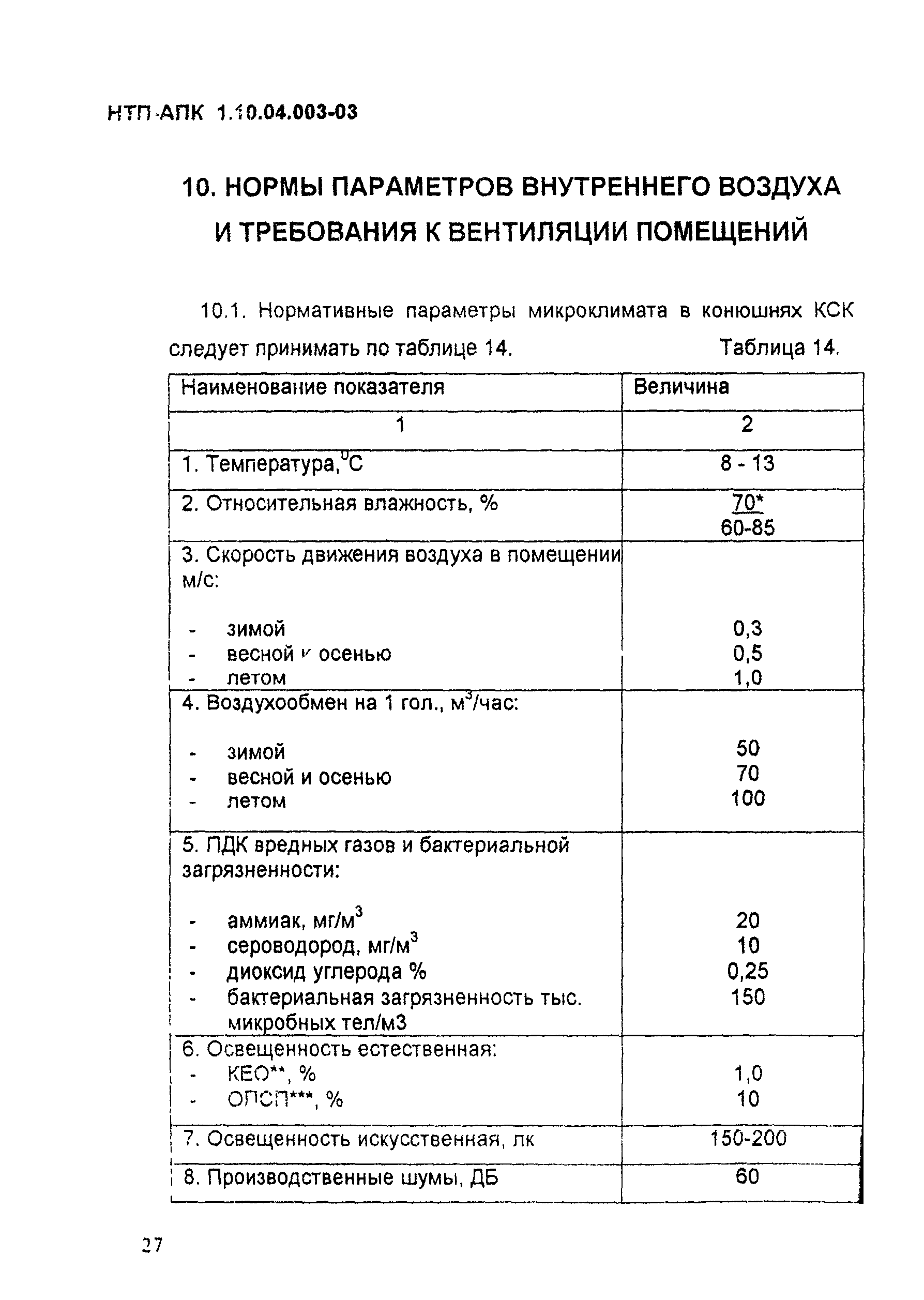 НТП АПК 1.10.04.003-03