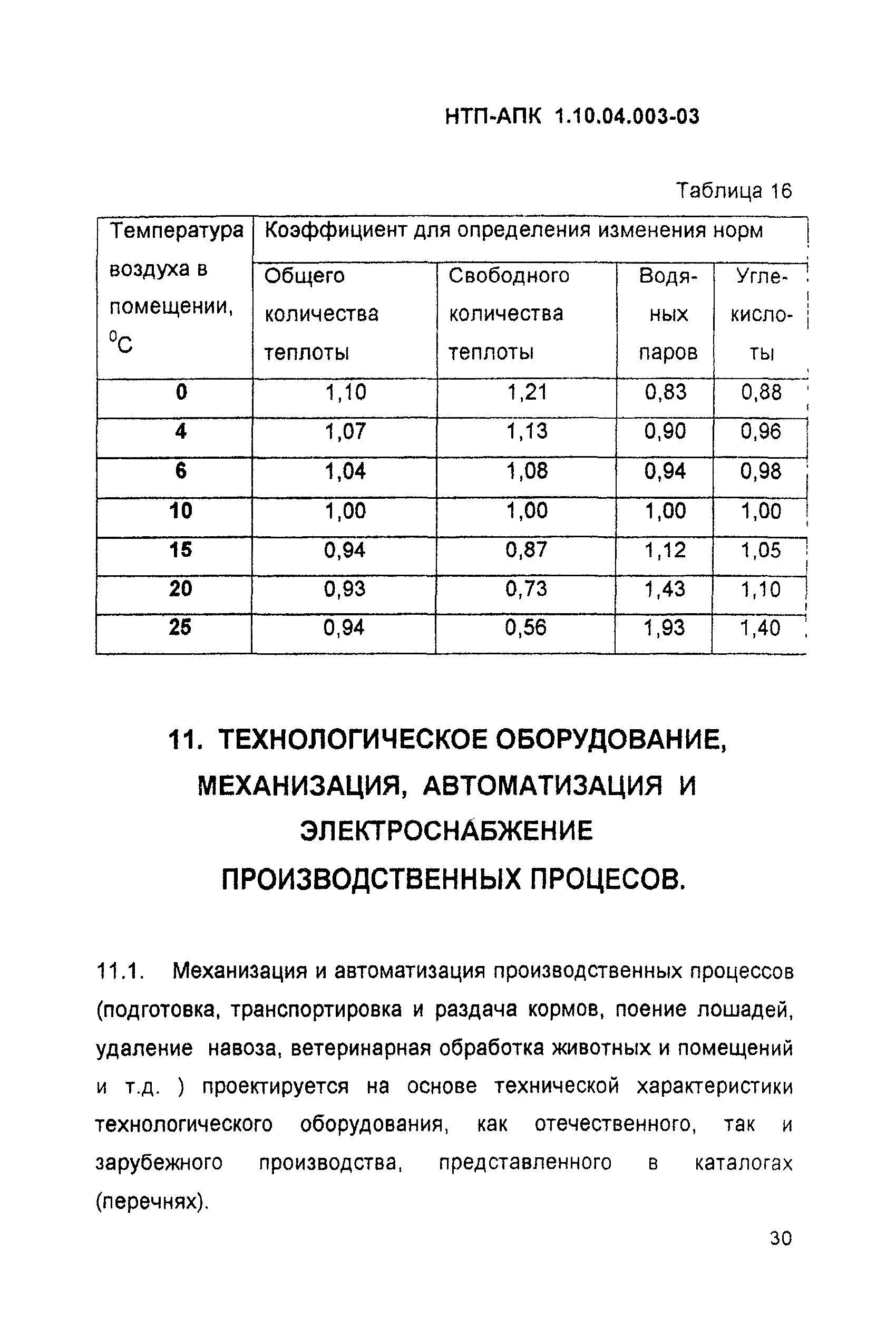 НТП АПК 1.10.04.003-03