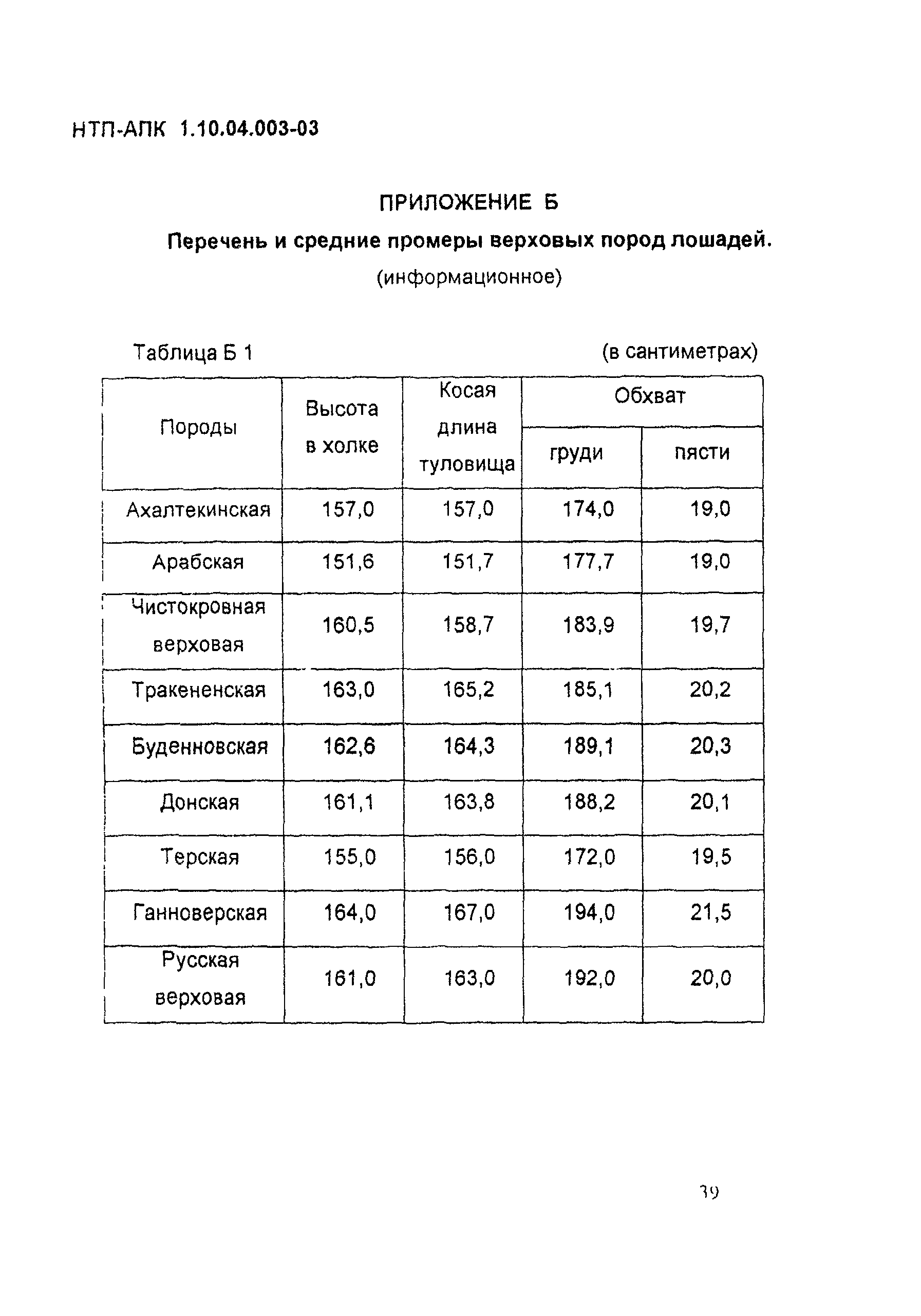 НТП АПК 1.10.04.003-03