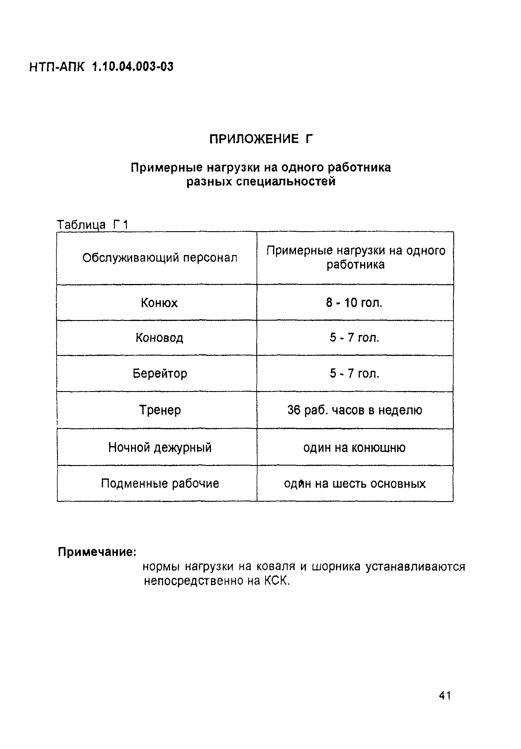 НТП АПК 1.10.04.003-03