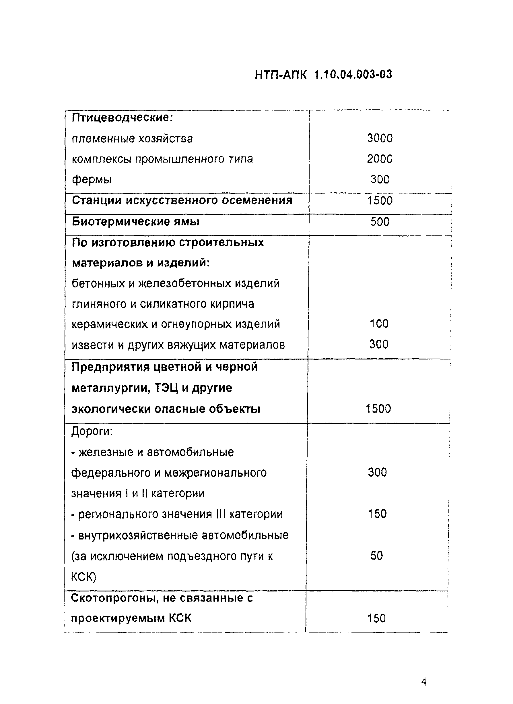 НТП АПК 1.10.04.003-03