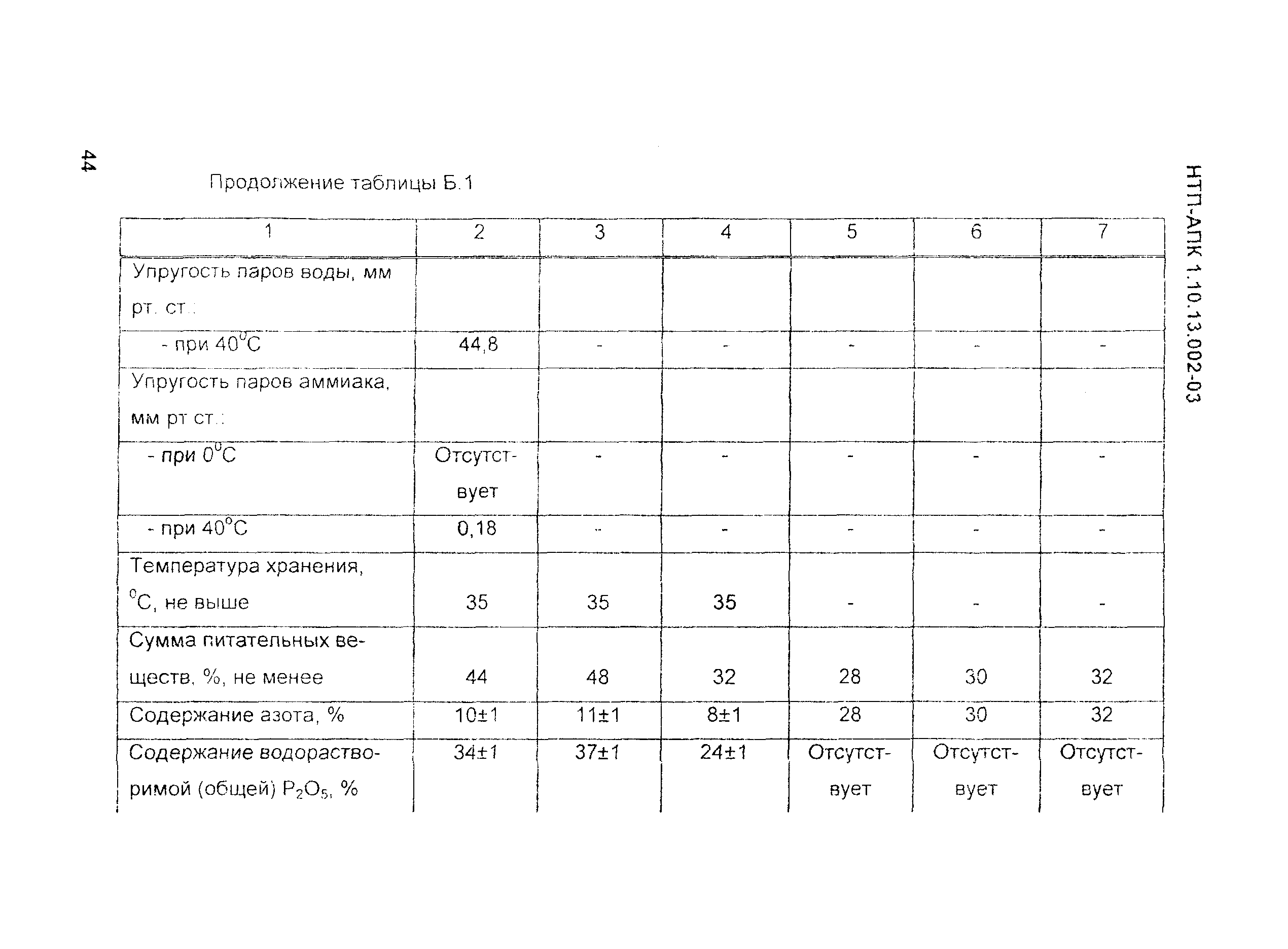 НТП АПК 1.10.13.002-03