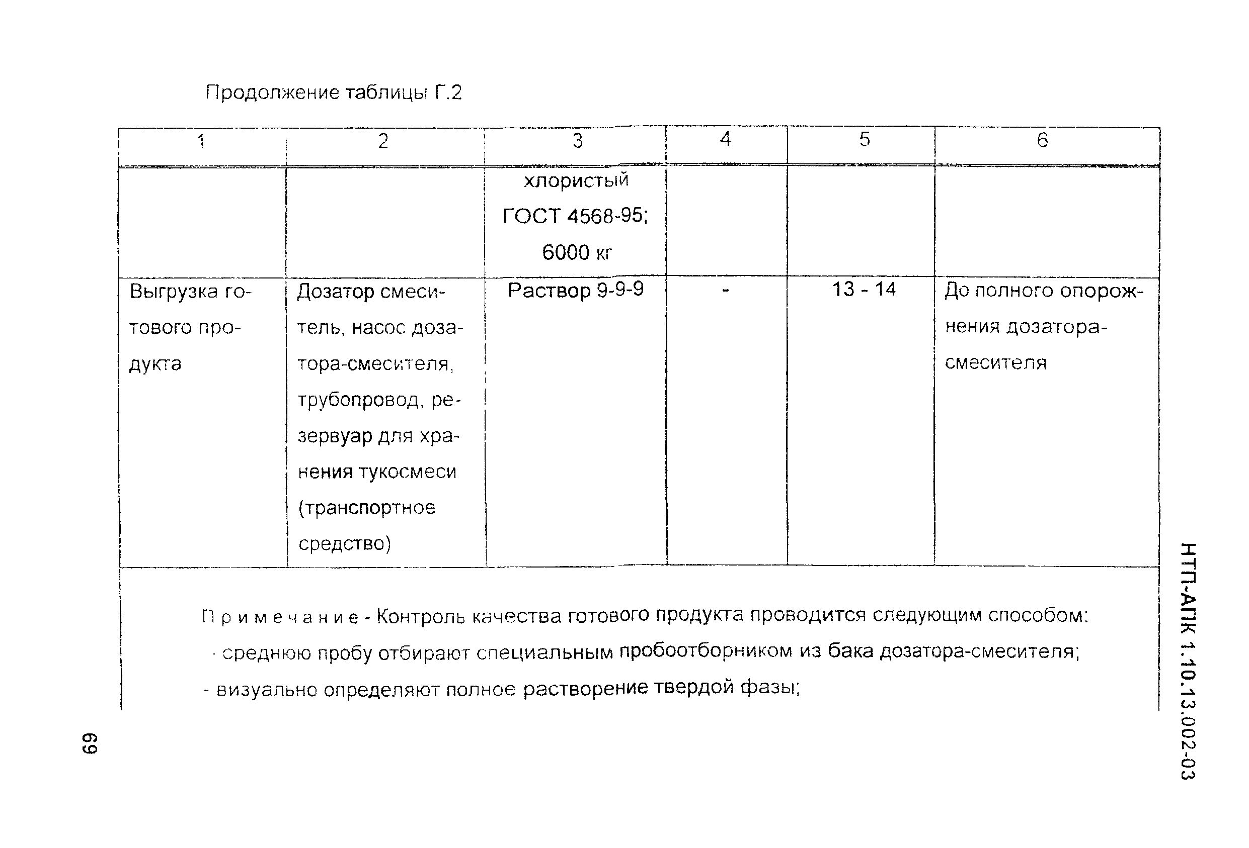 НТП АПК 1.10.13.002-03