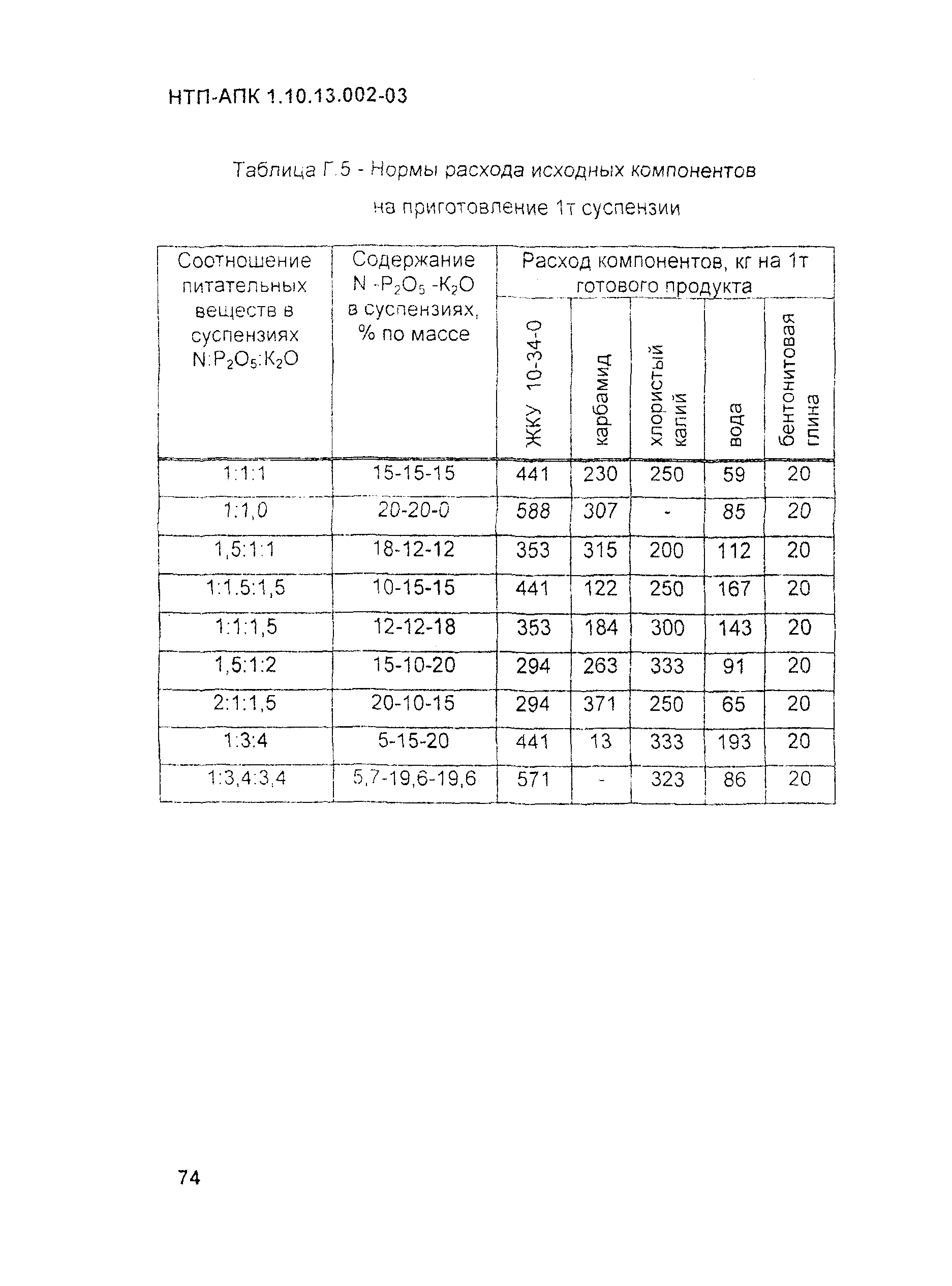 НТП АПК 1.10.13.002-03