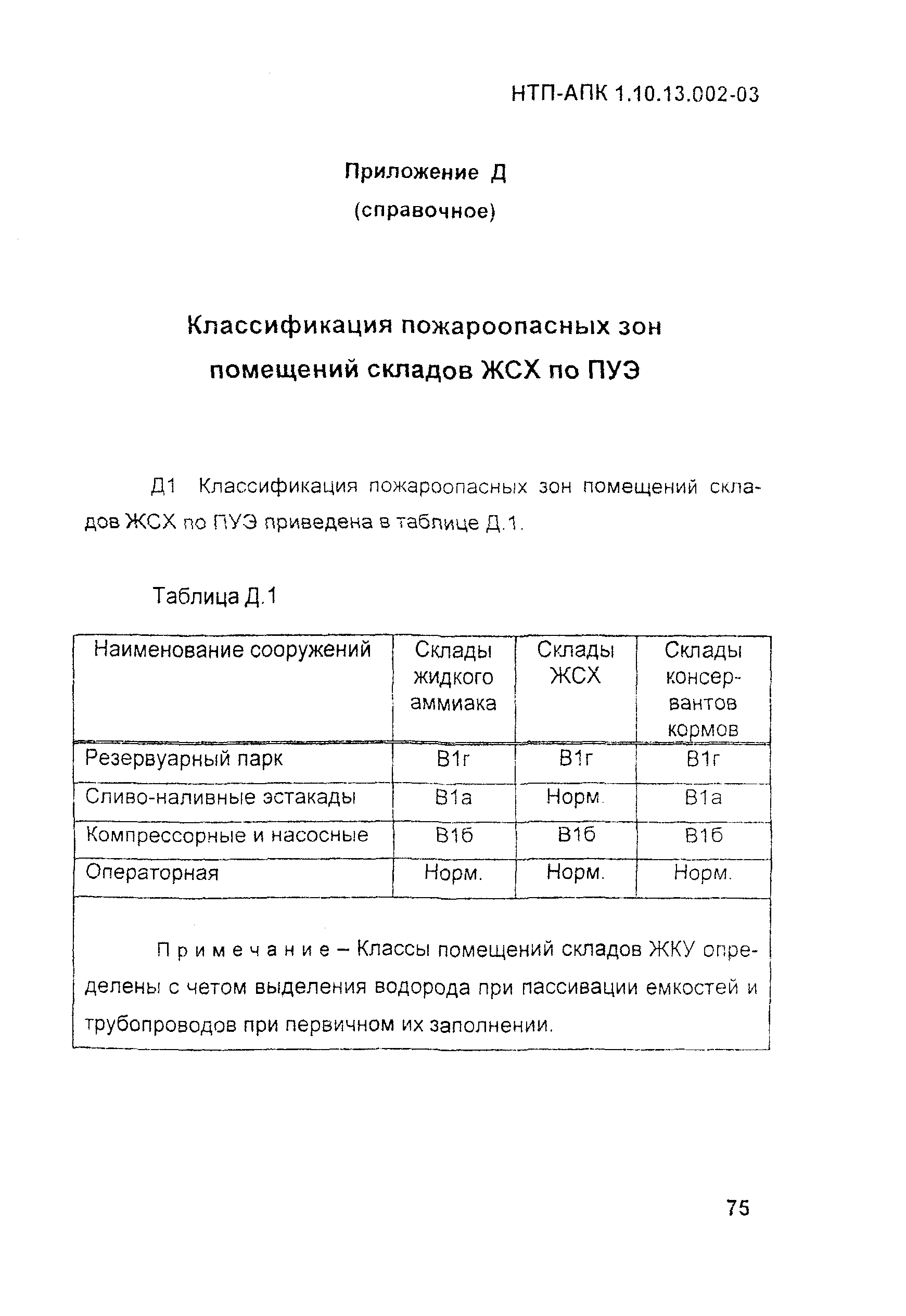 НТП АПК 1.10.13.002-03