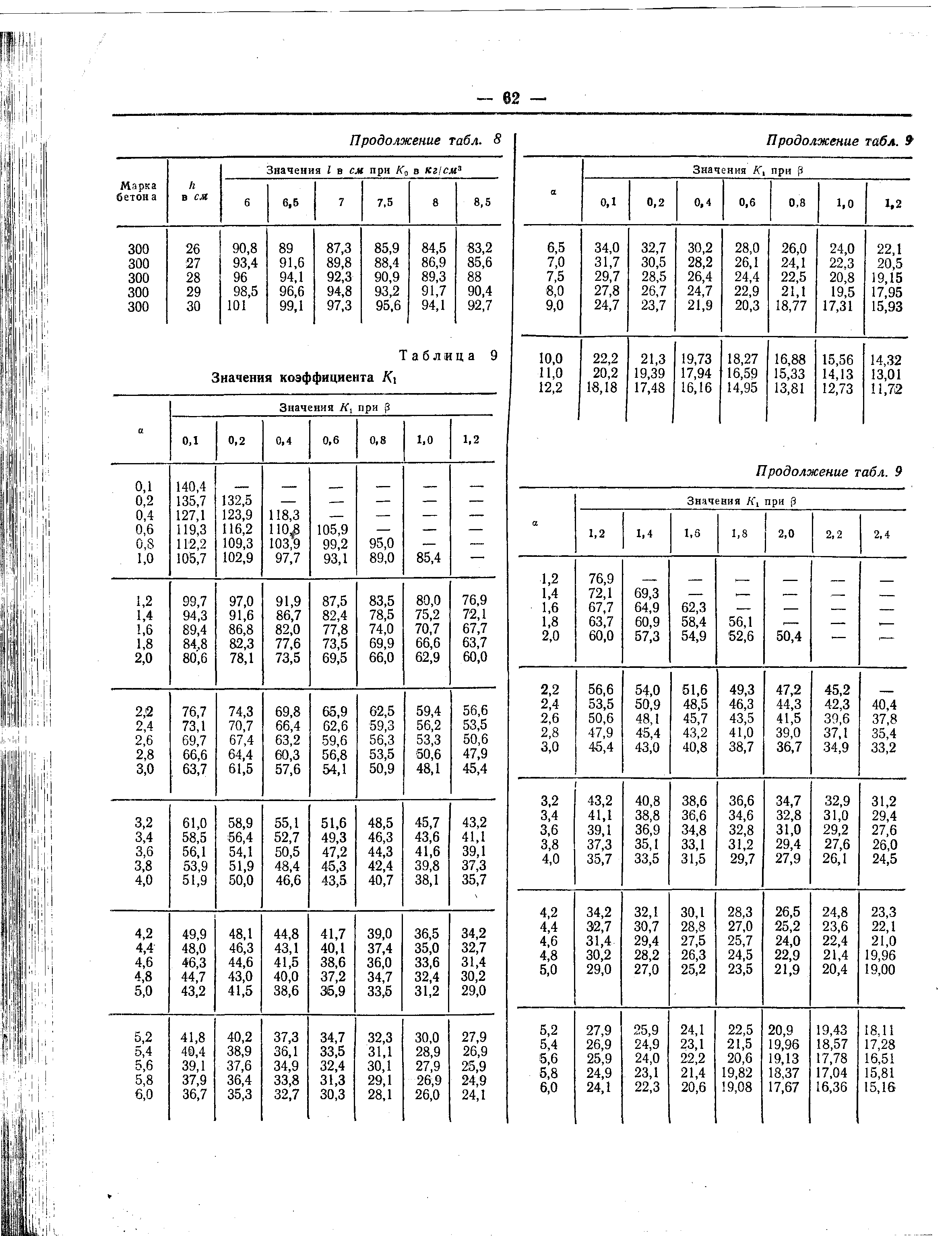 Рекомендации 