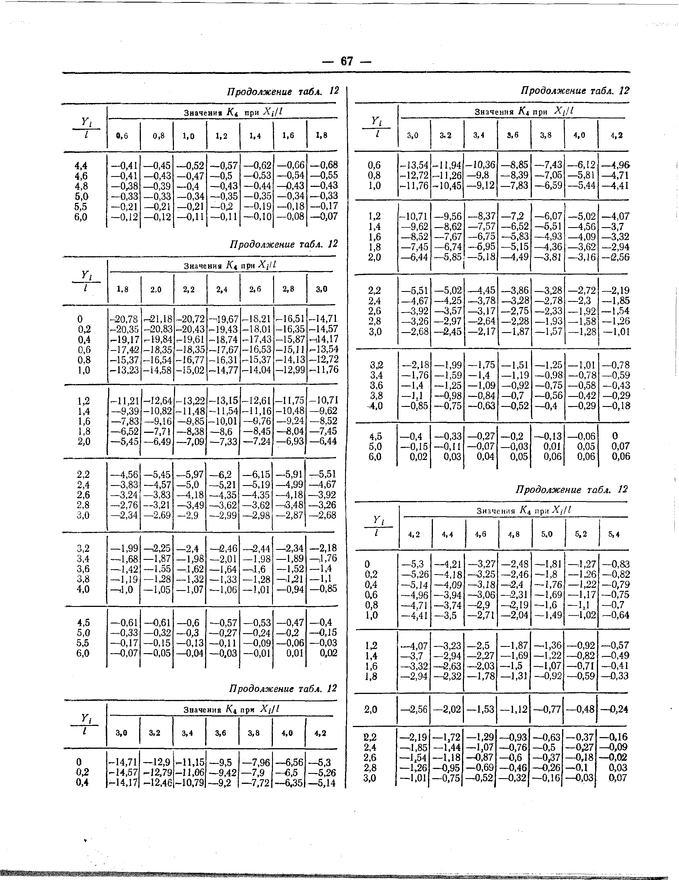 Рекомендации 