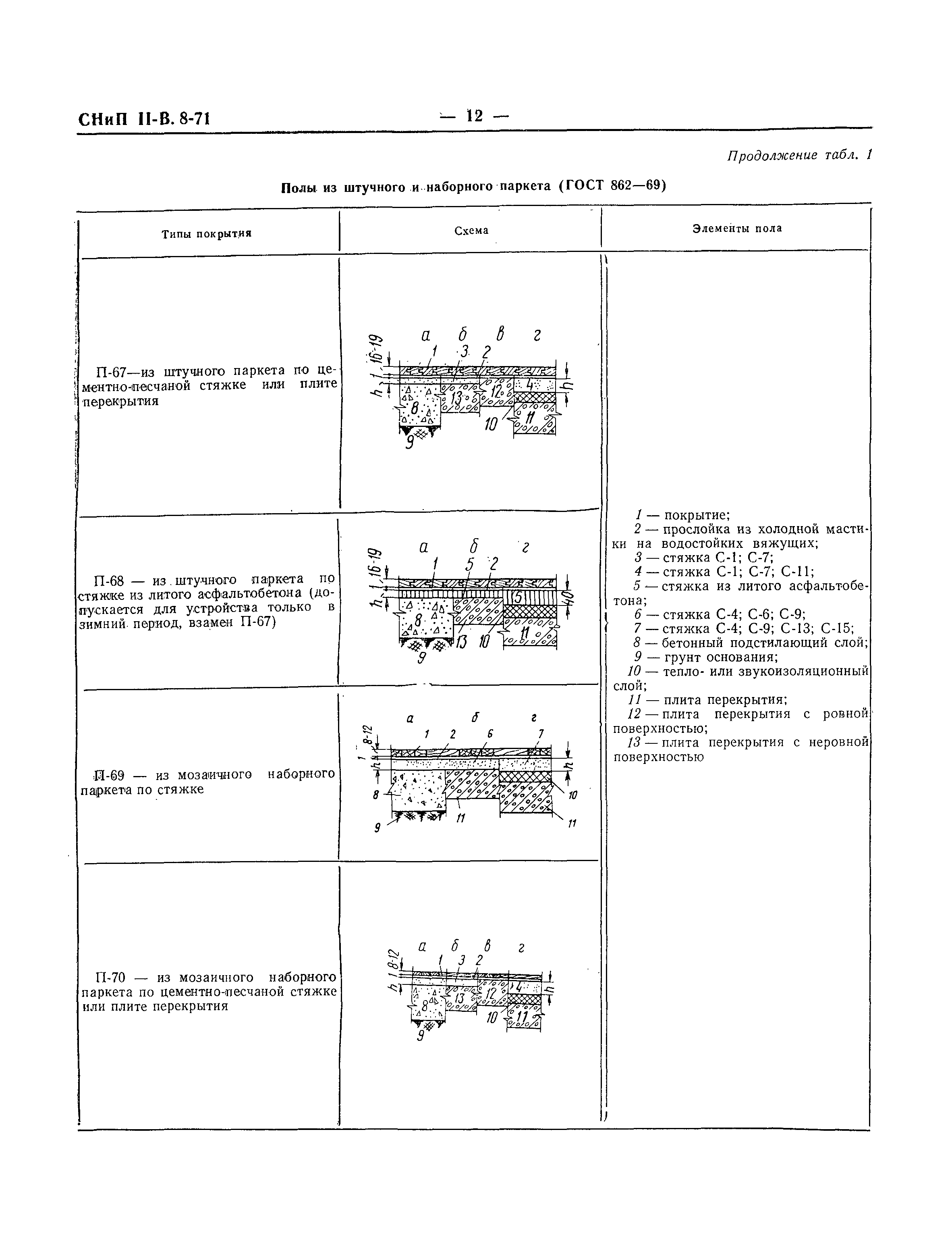 СНиП II-В.8-71