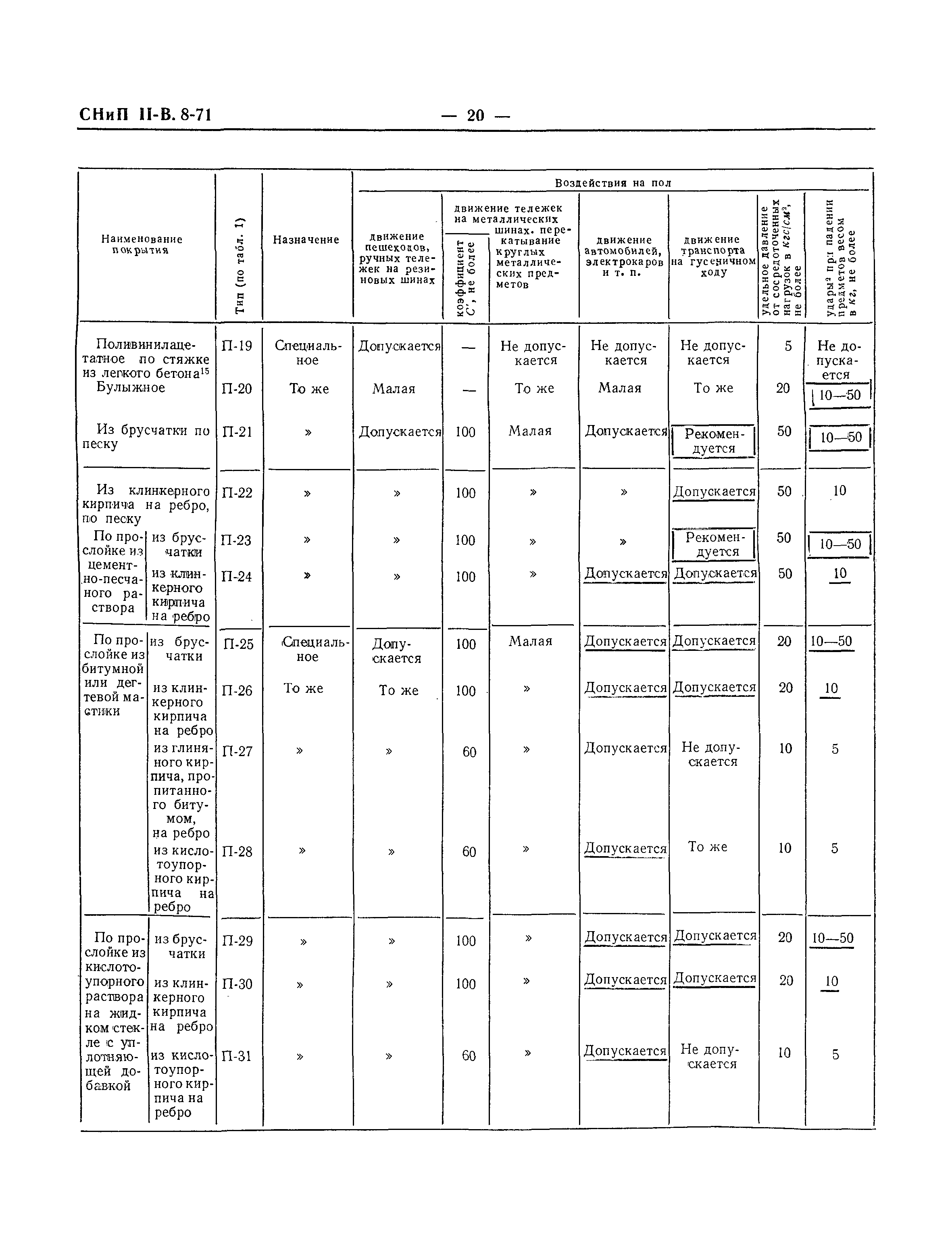 СНиП II-В.8-71