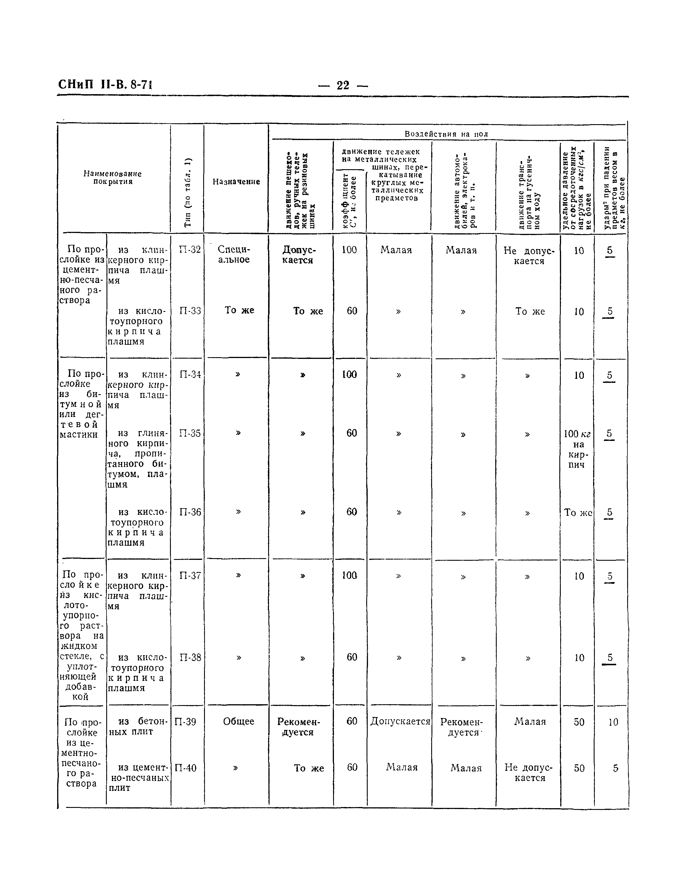 СНиП II-В.8-71